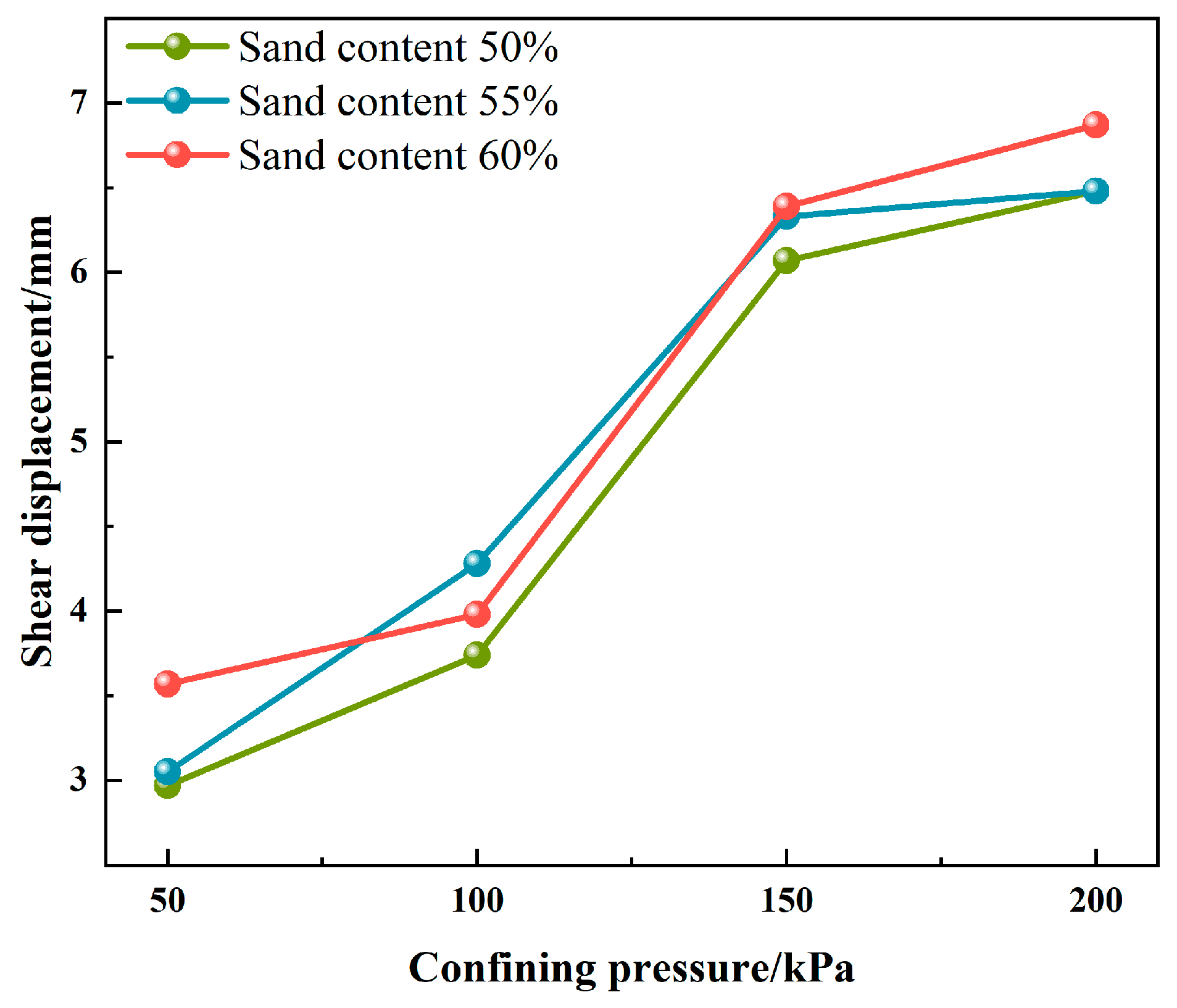 Buildings 14 01772 g008