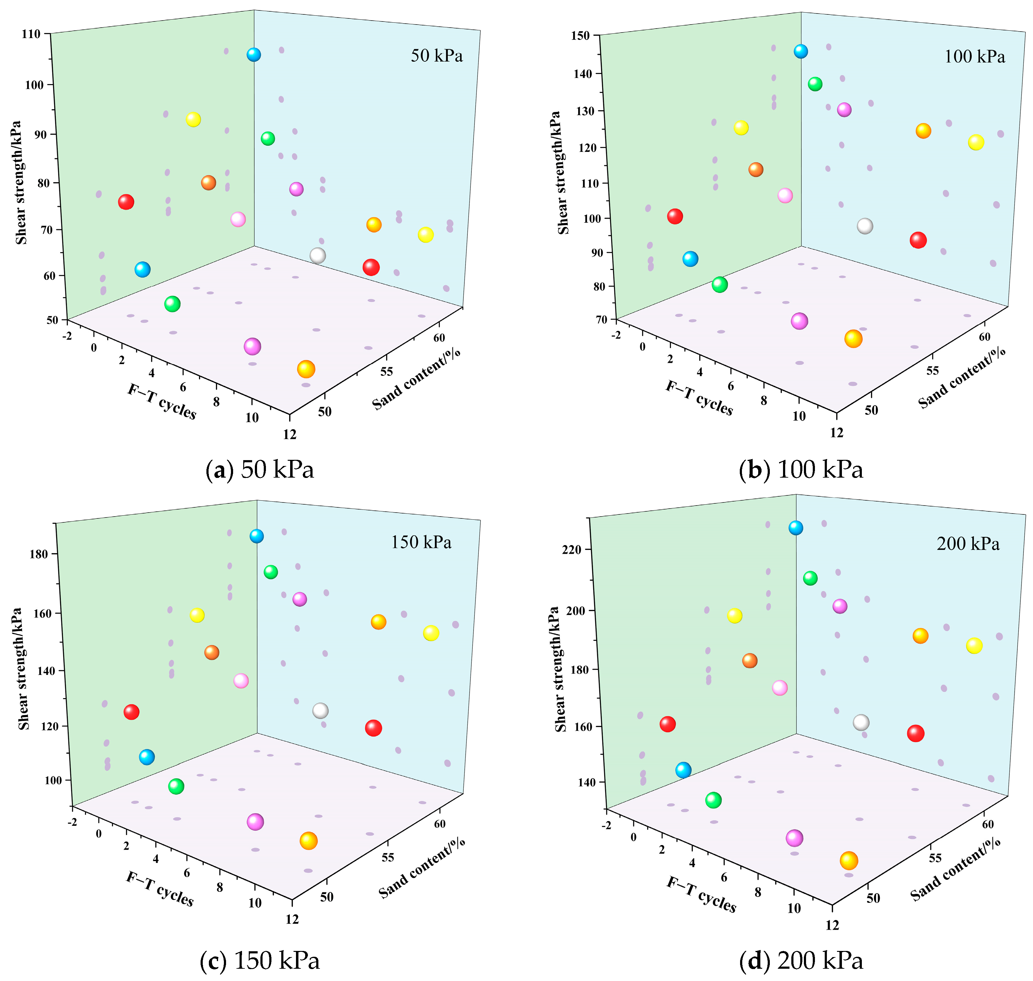 Buildings 14 01772 g013