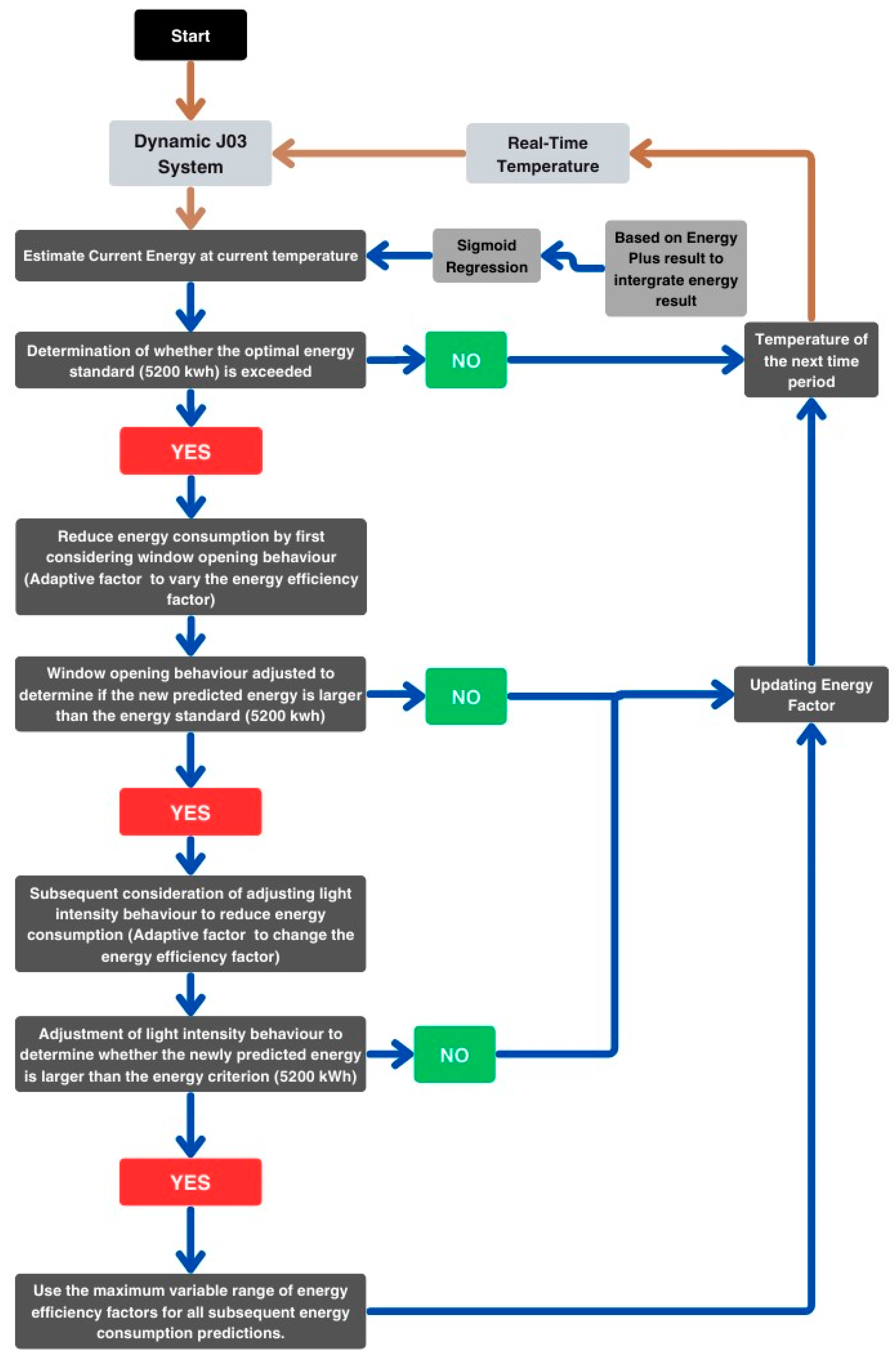 Buildings 14 01774 g017