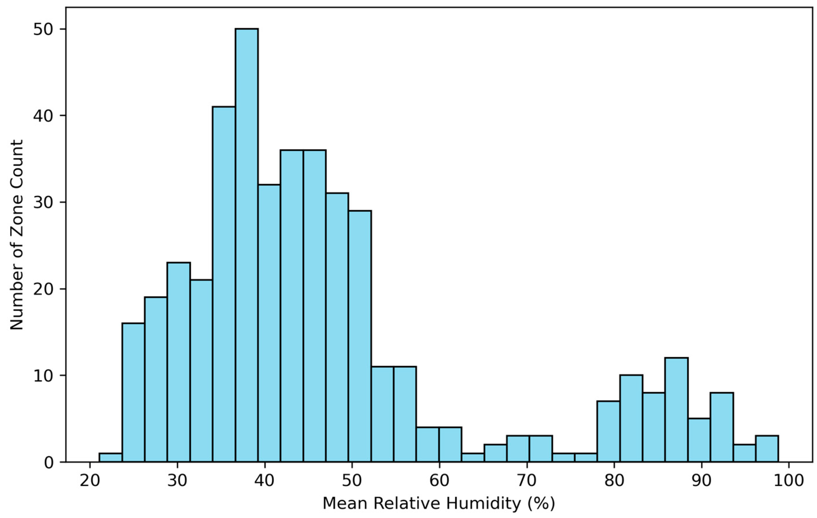 Buildings 14 01774 g021