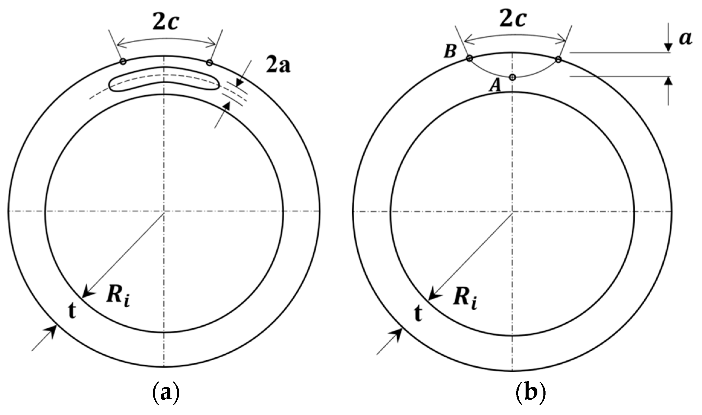 Buildings | Free Full-Text | Probabilistic Fatigue Crack Growth ...