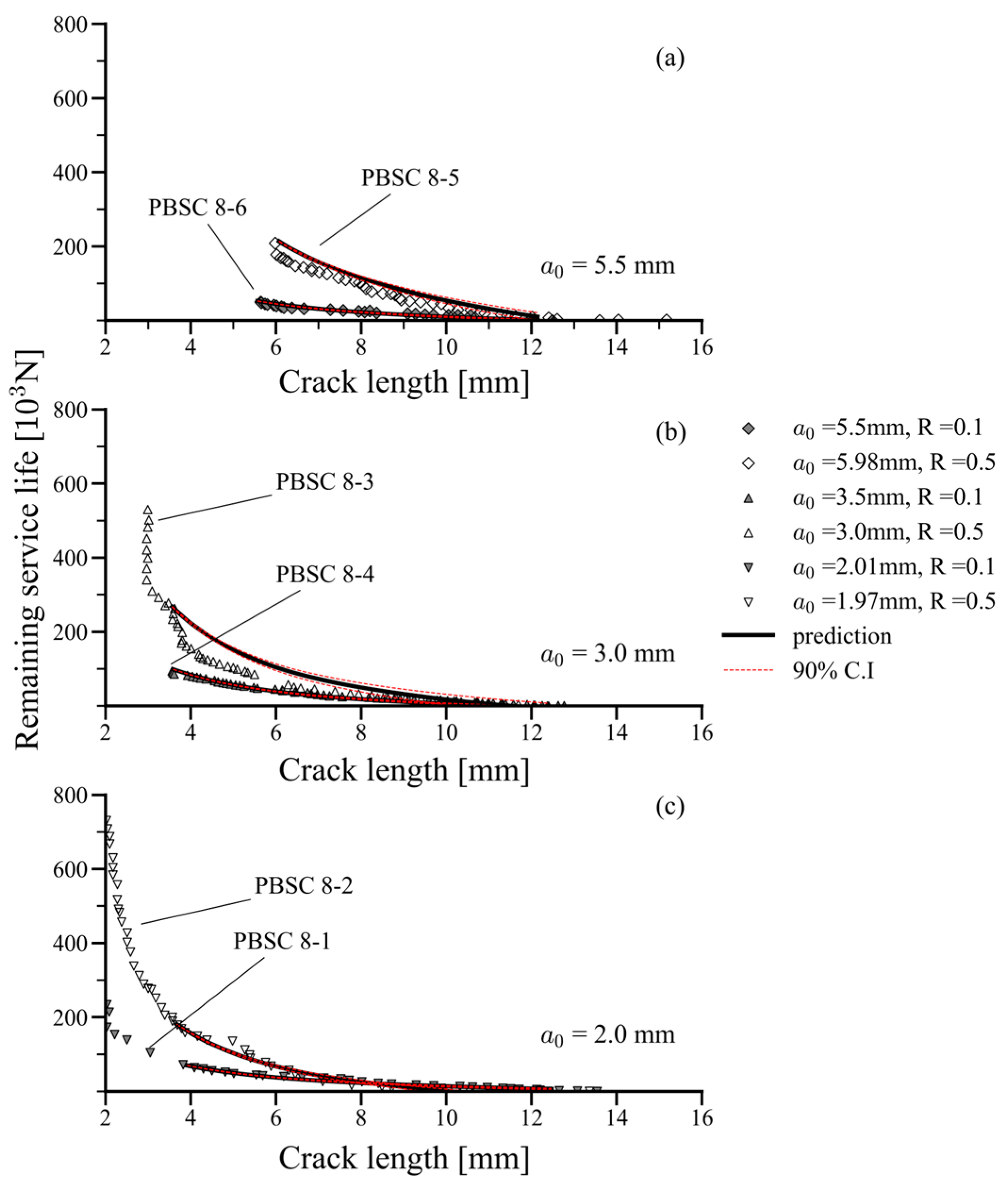 Buildings 14 01775 g004