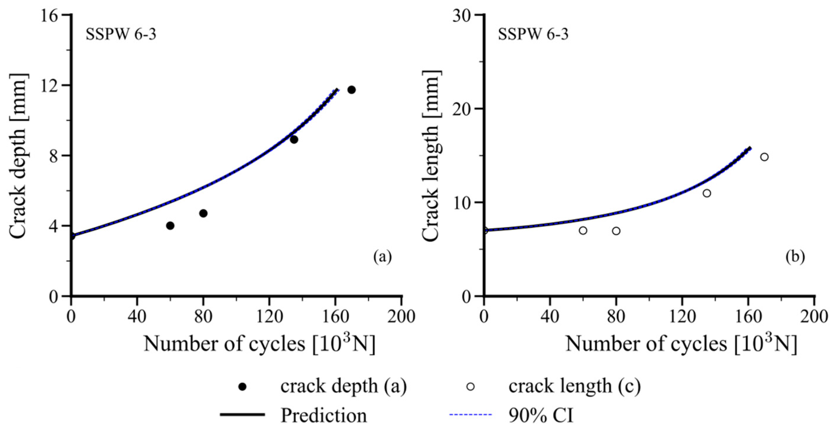 Buildings 14 01775 g007