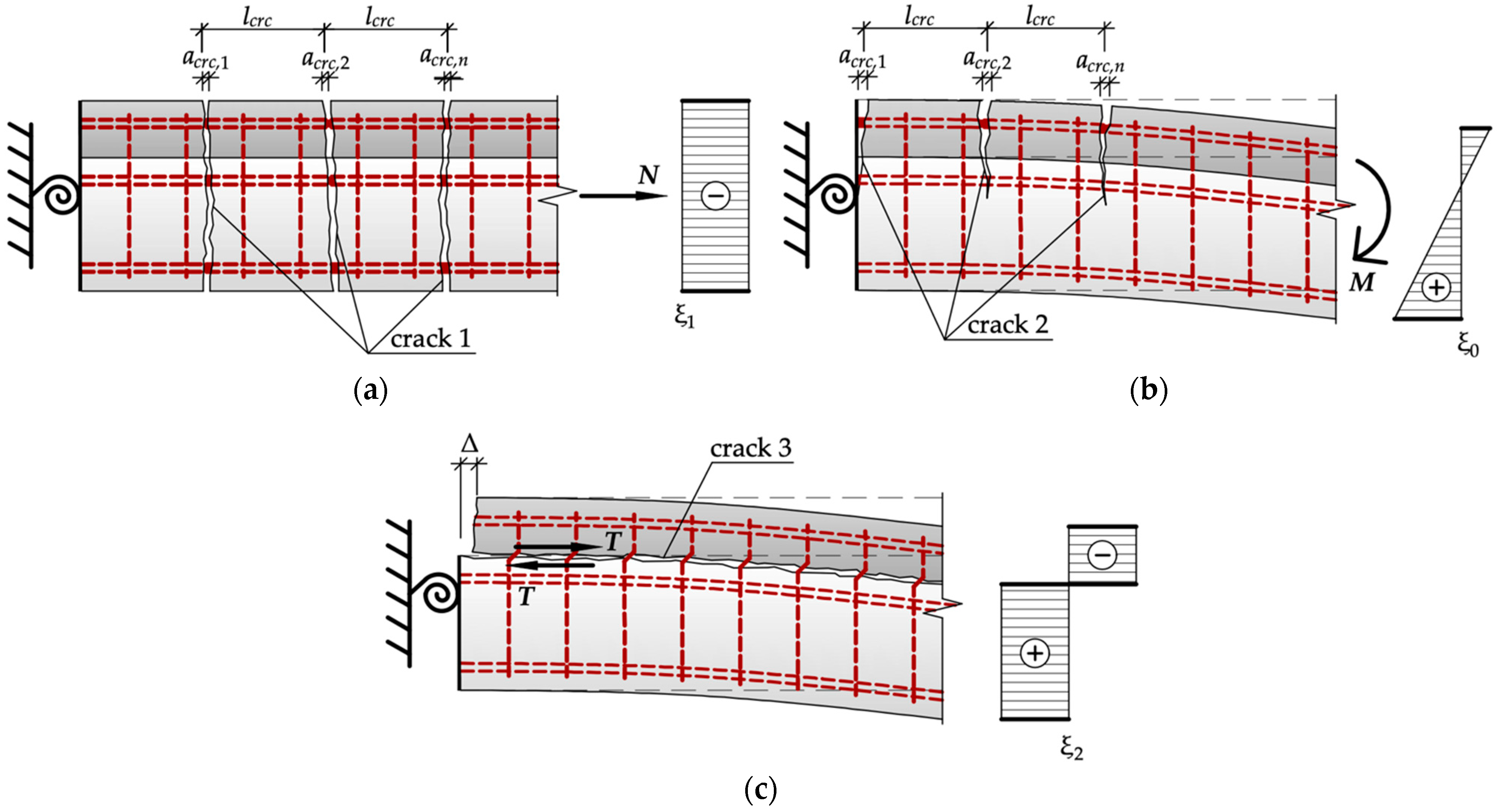 Buildings 14 01776 g004
