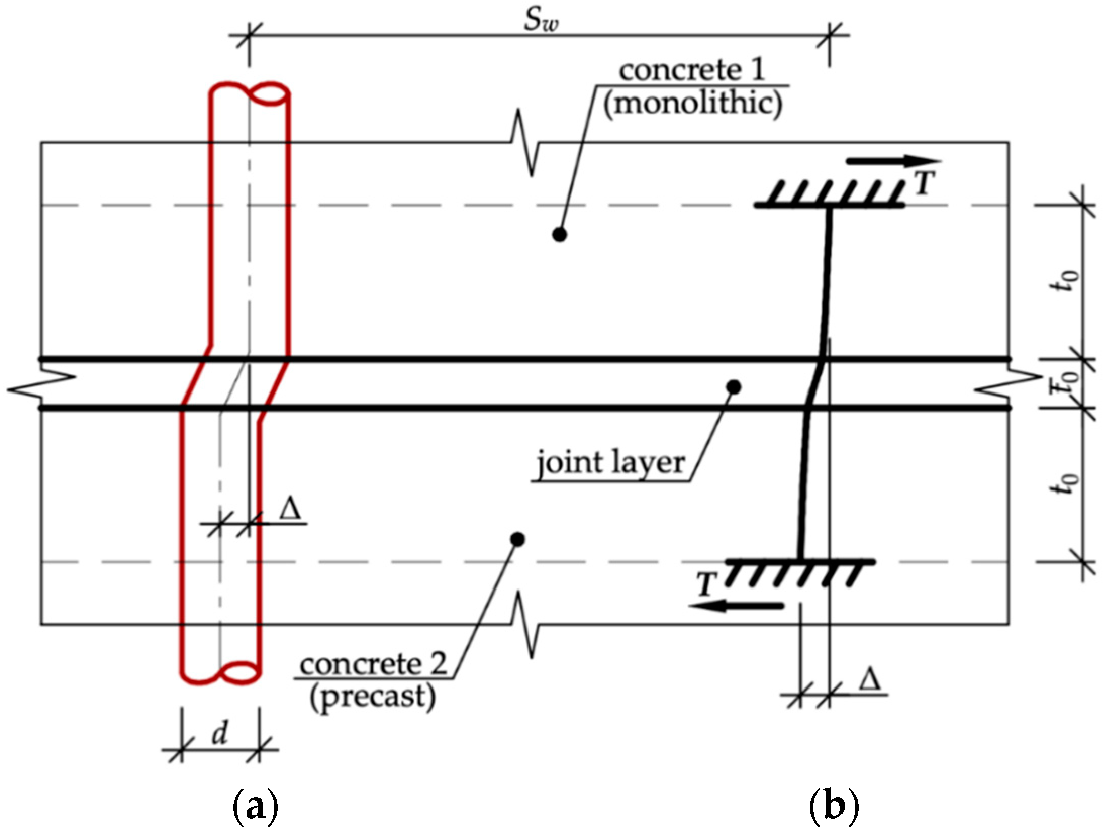 Buildings 14 01776 g005