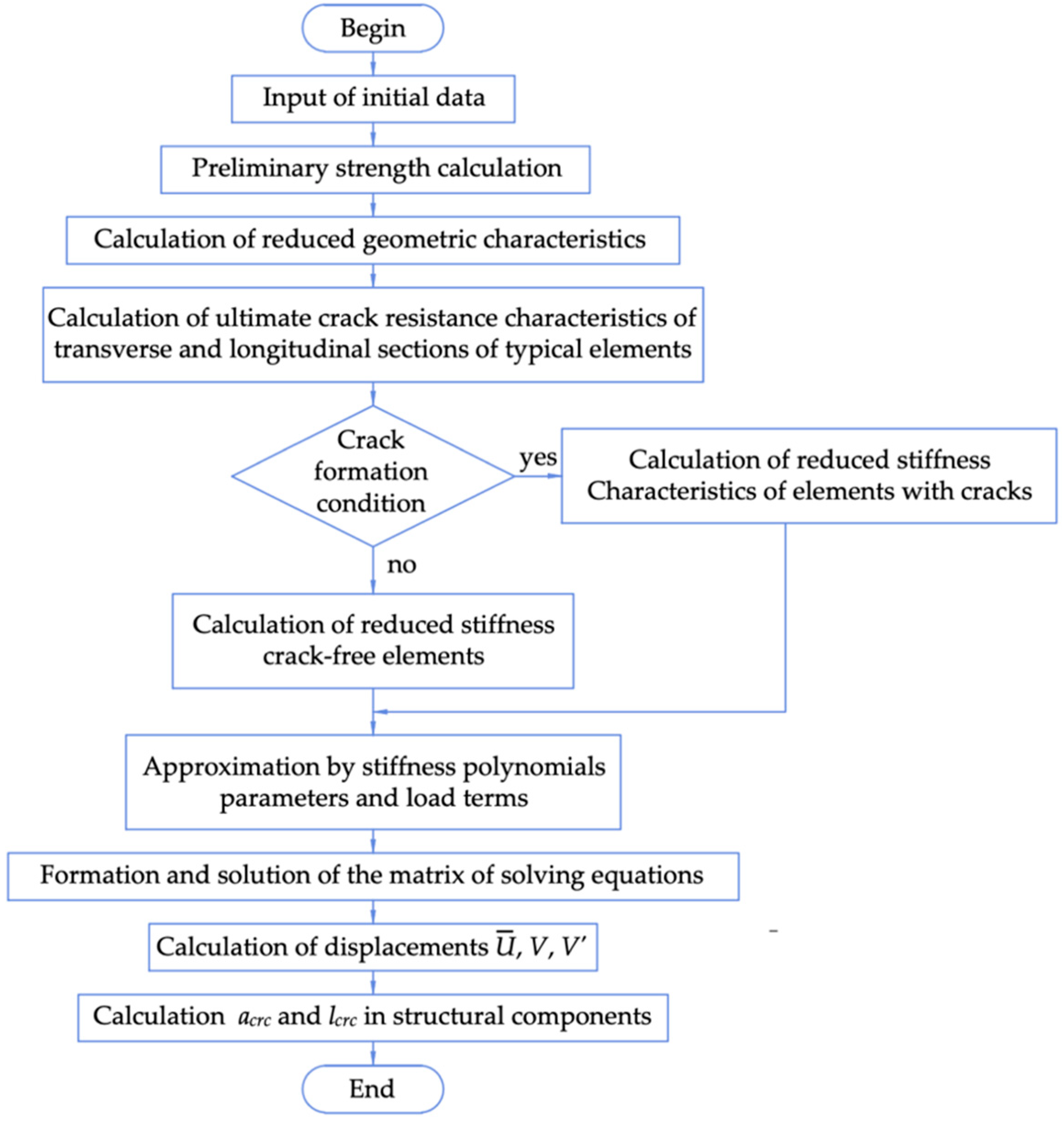 Buildings 14 01776 g006