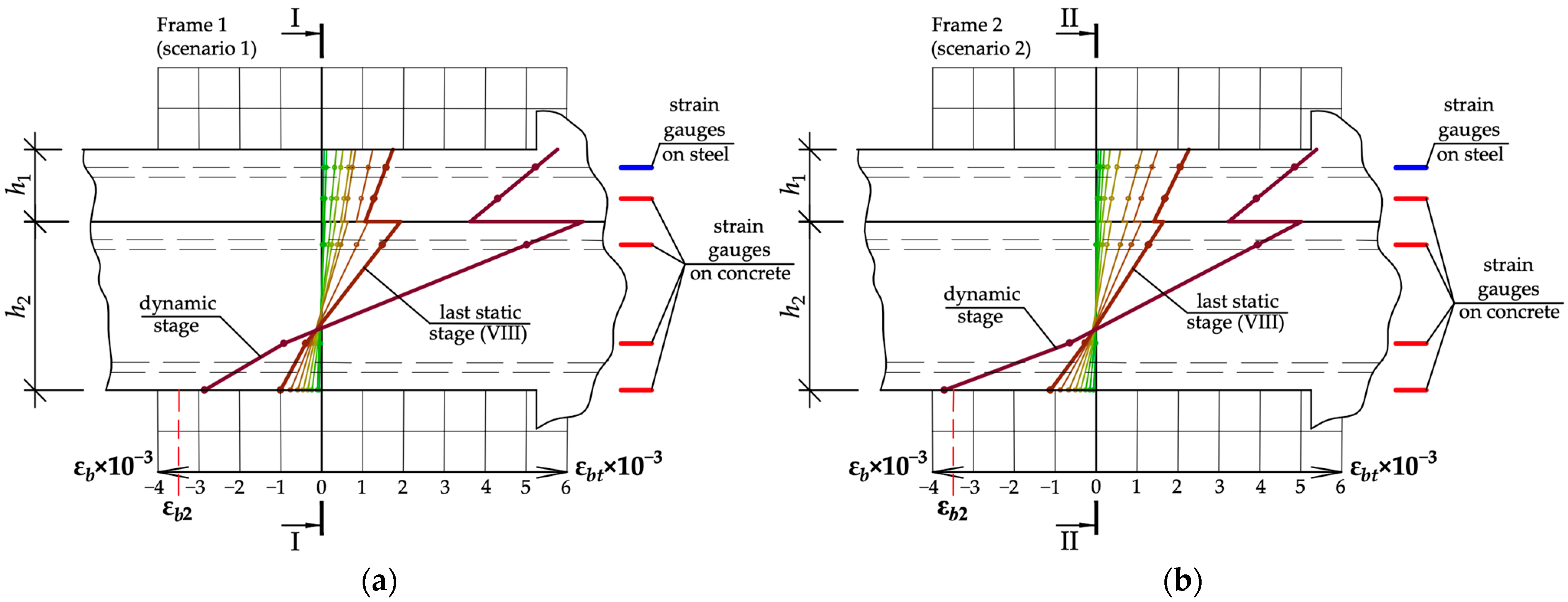 Buildings 14 01776 g010
