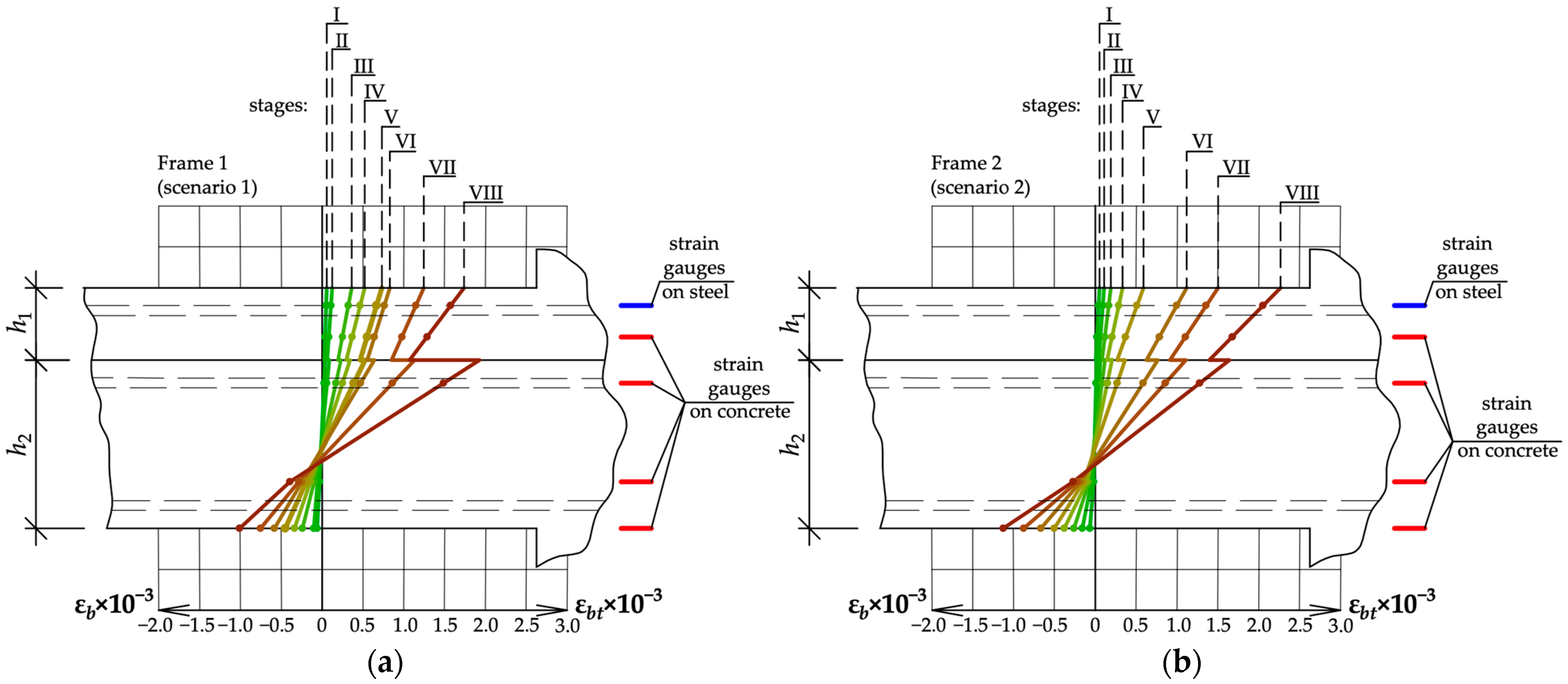 Buildings 14 01776 g011