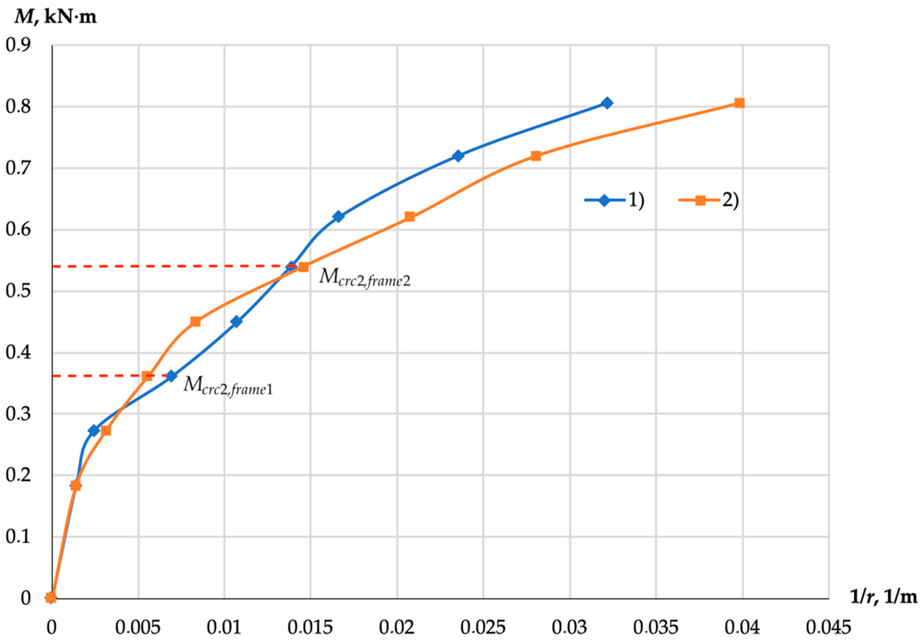 Buildings 14 01776 g013