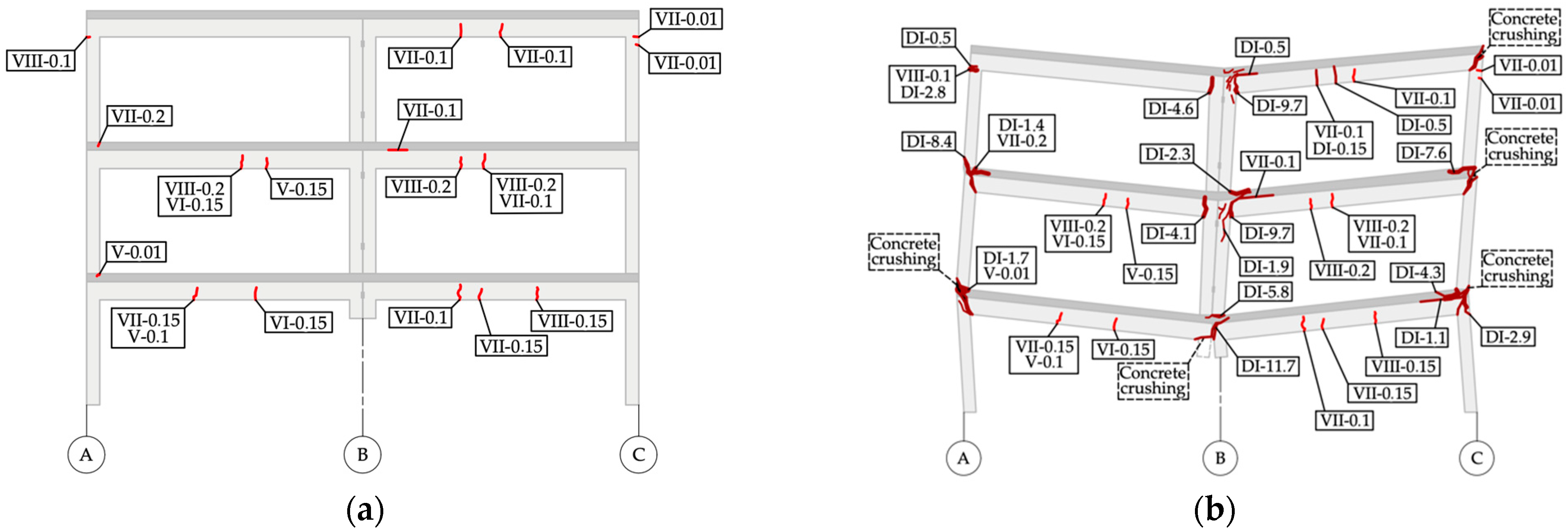 Buildings 14 01776 g015a