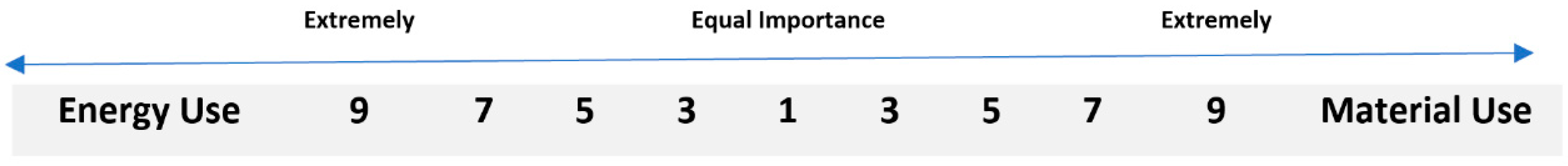 Buildings 14 01777 g001 Buildings 14 01777 g001
