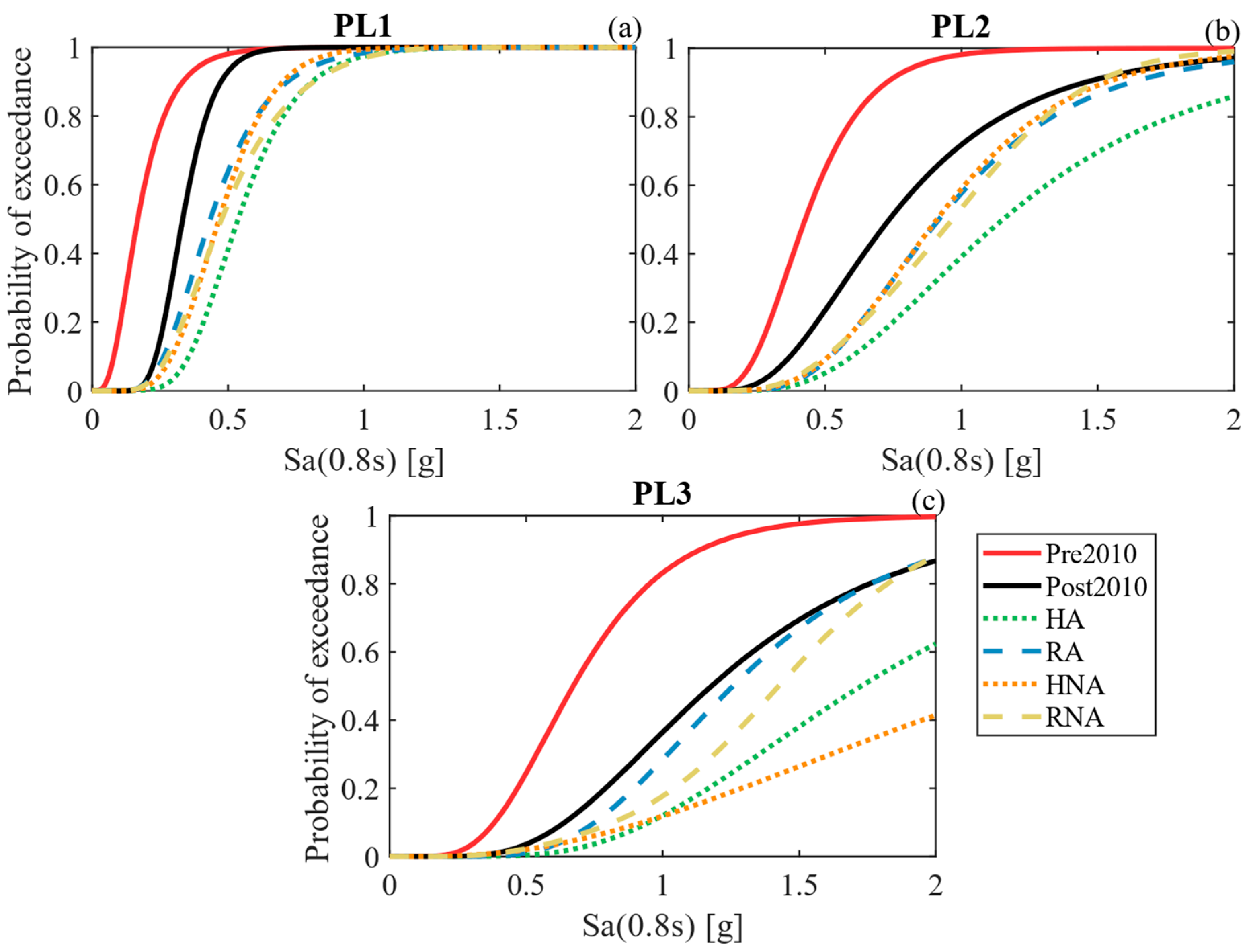 Buildings 14 01778 g008