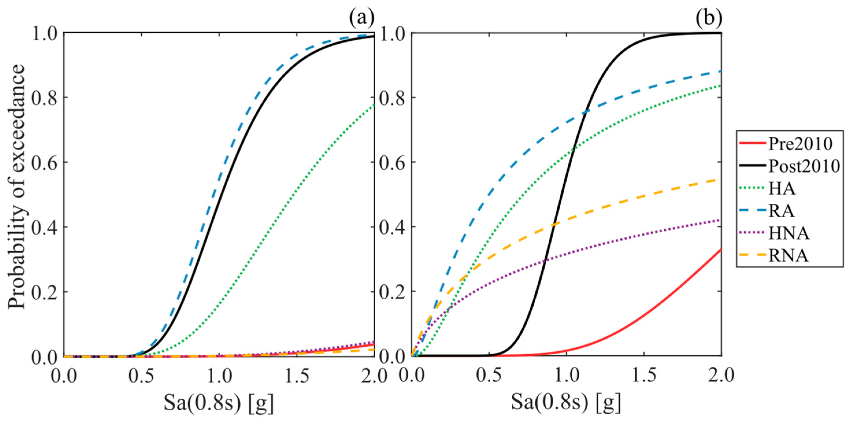 Buildings 14 01778 g010