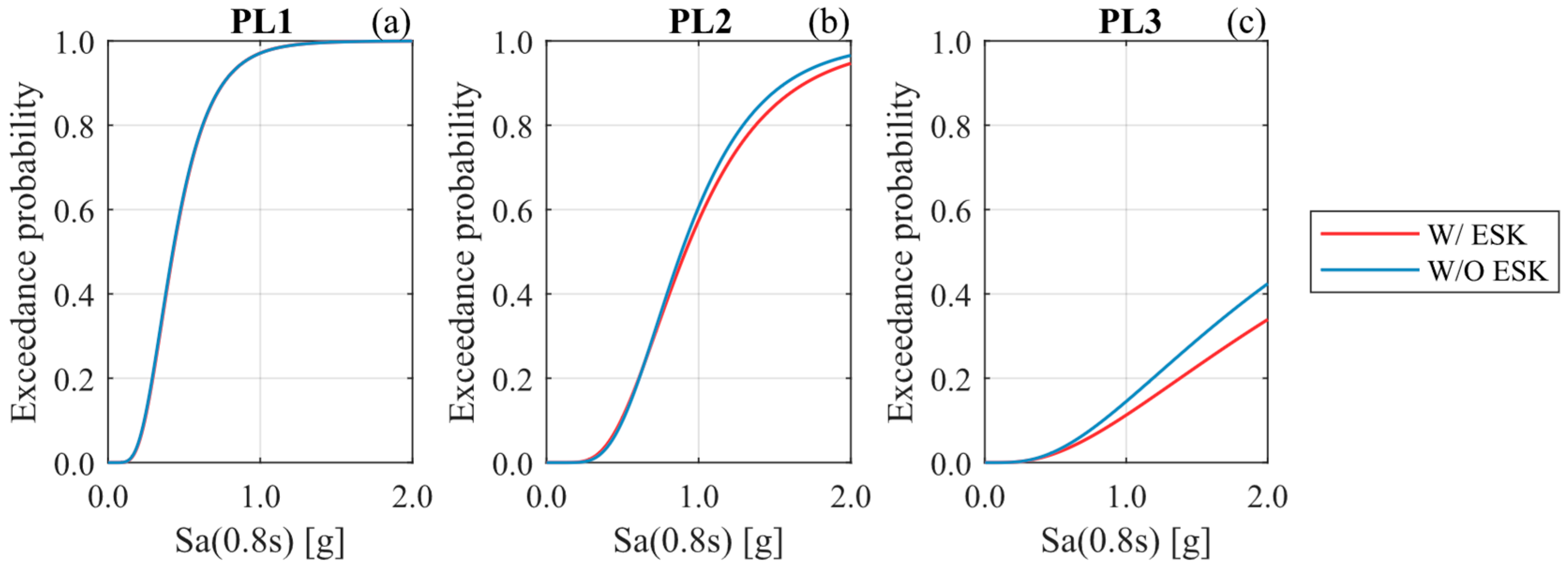 Buildings 14 01778 g011