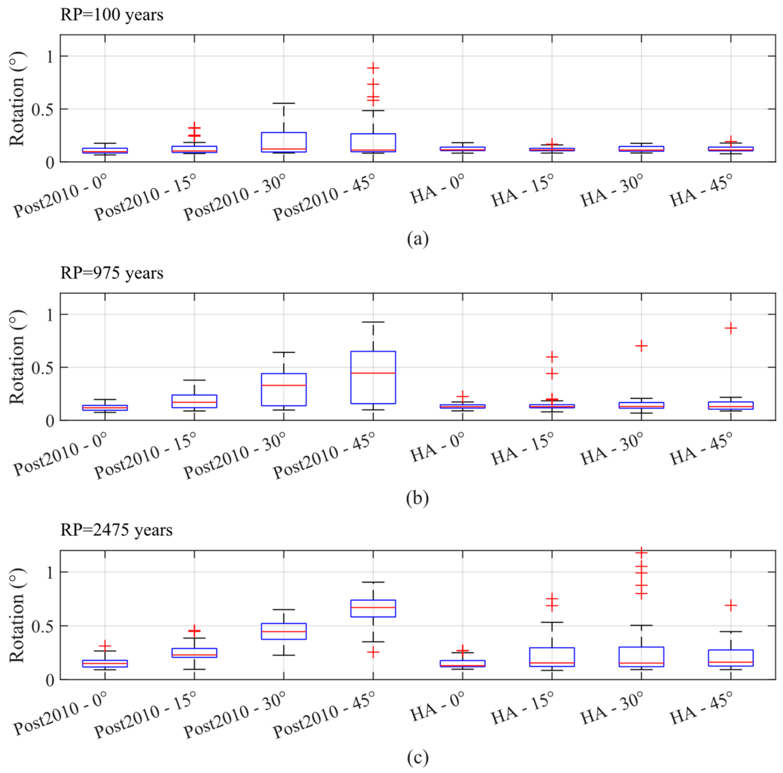 Buildings 14 01778 g014