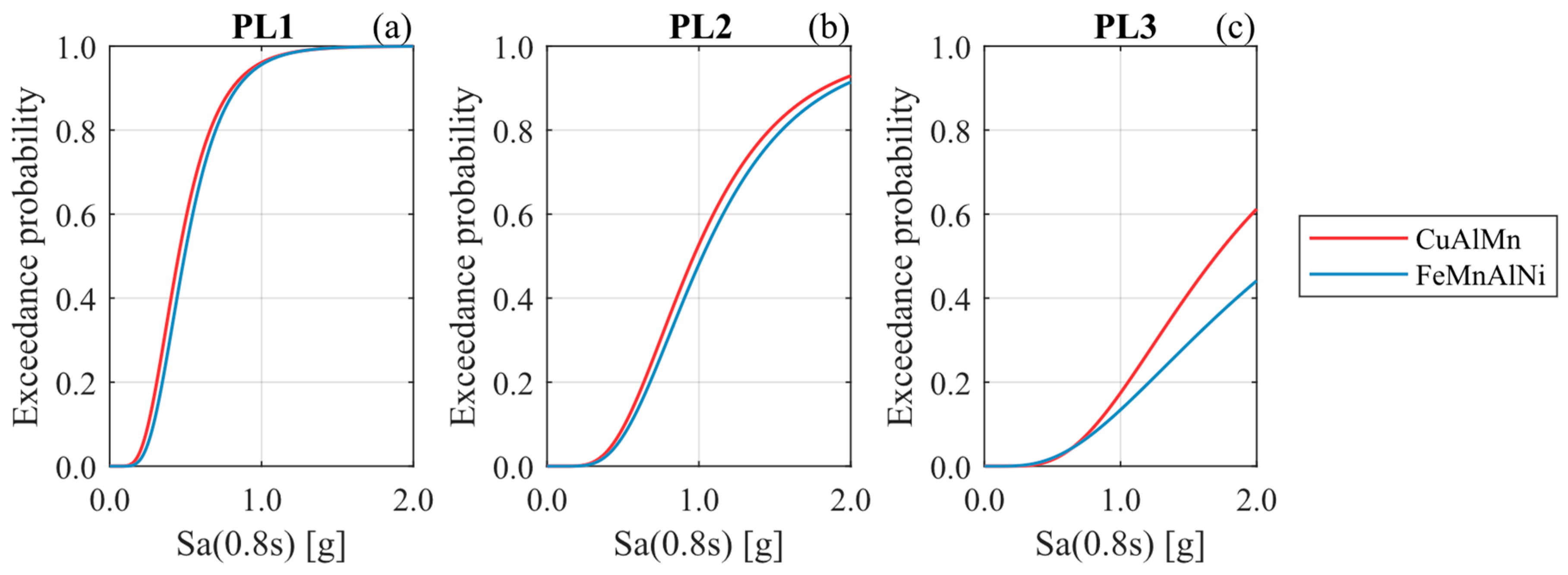 Buildings 14 01778 g018