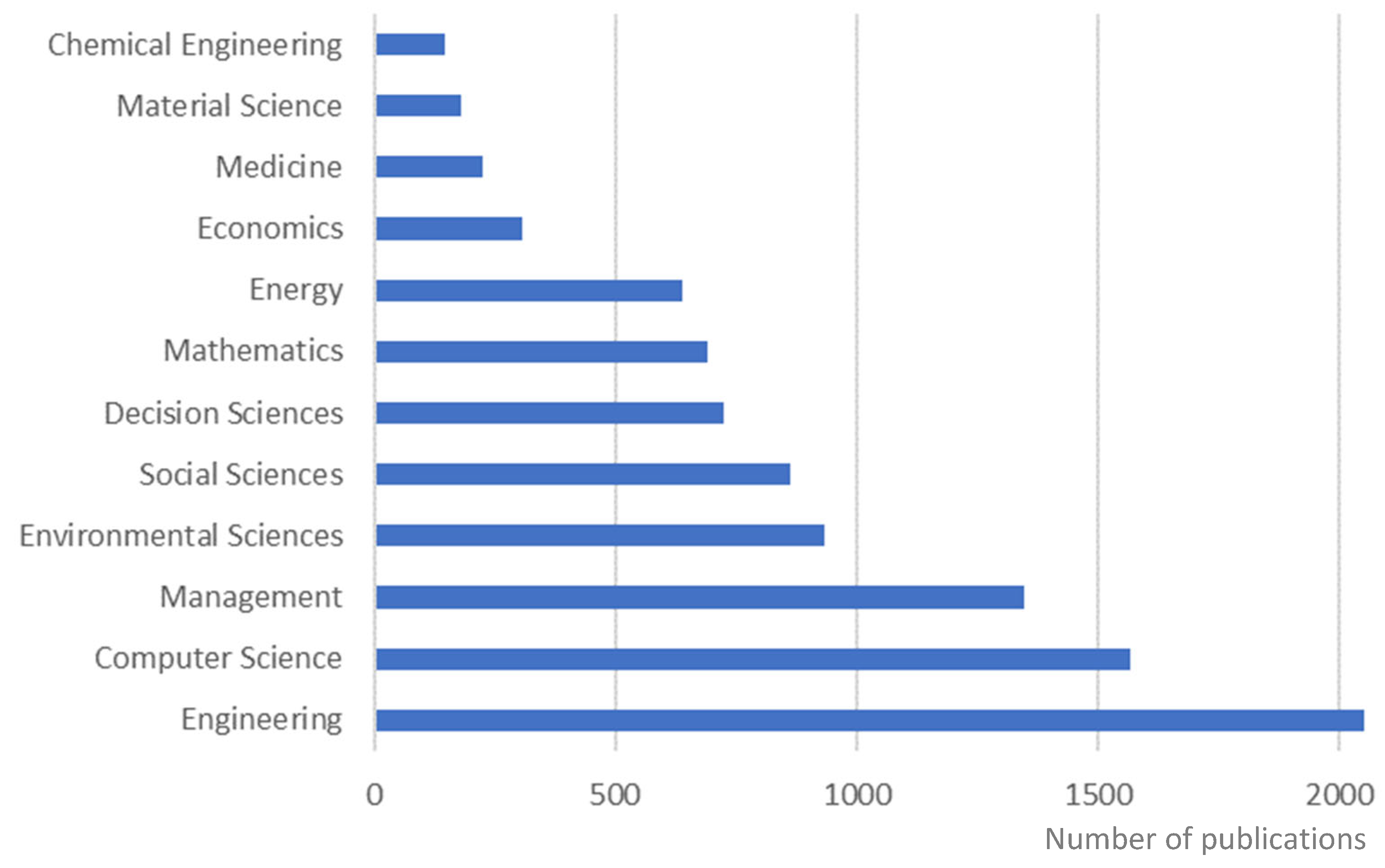 Buildings 14 01780 g002