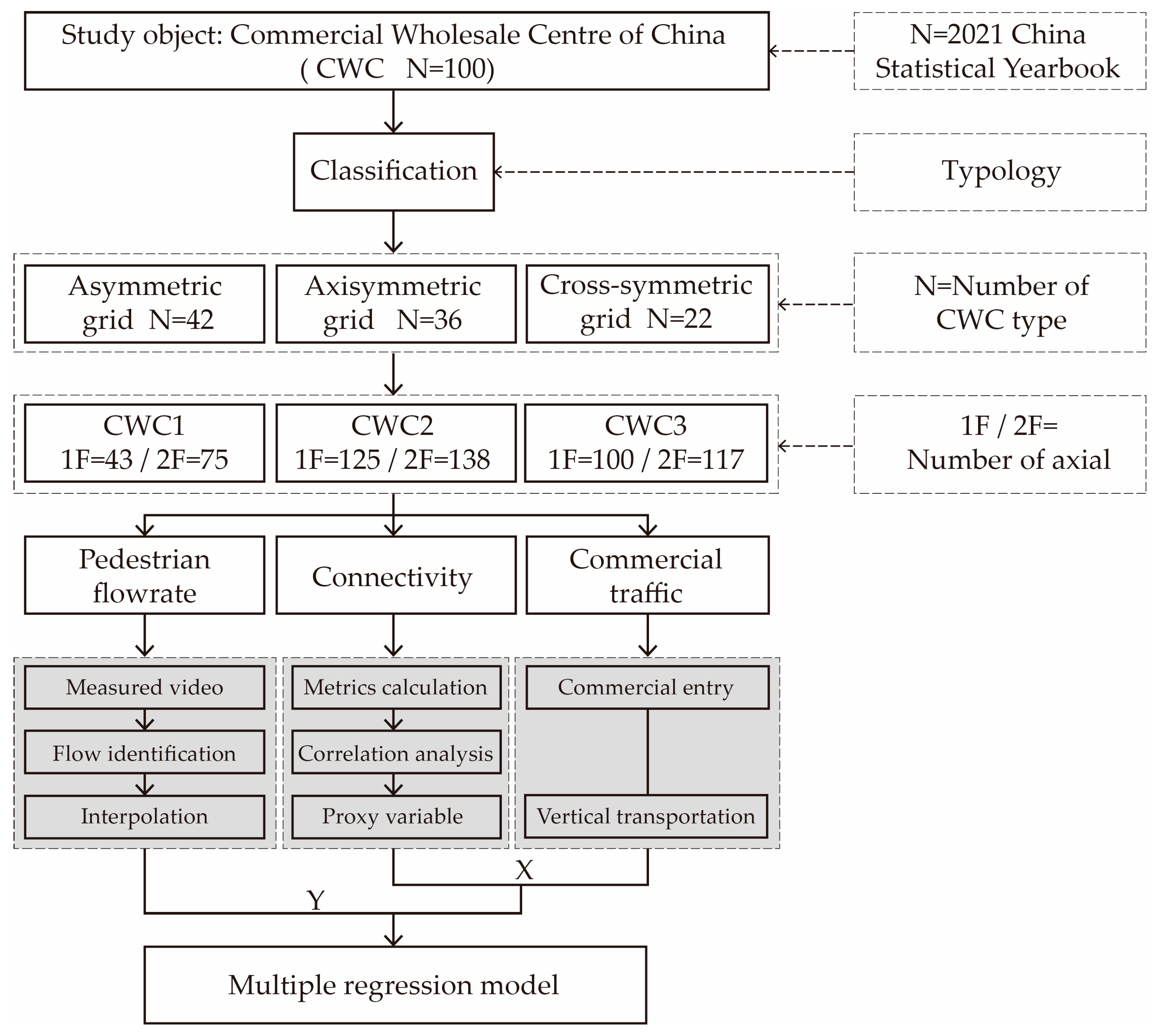 Buildings 14 01782 g001