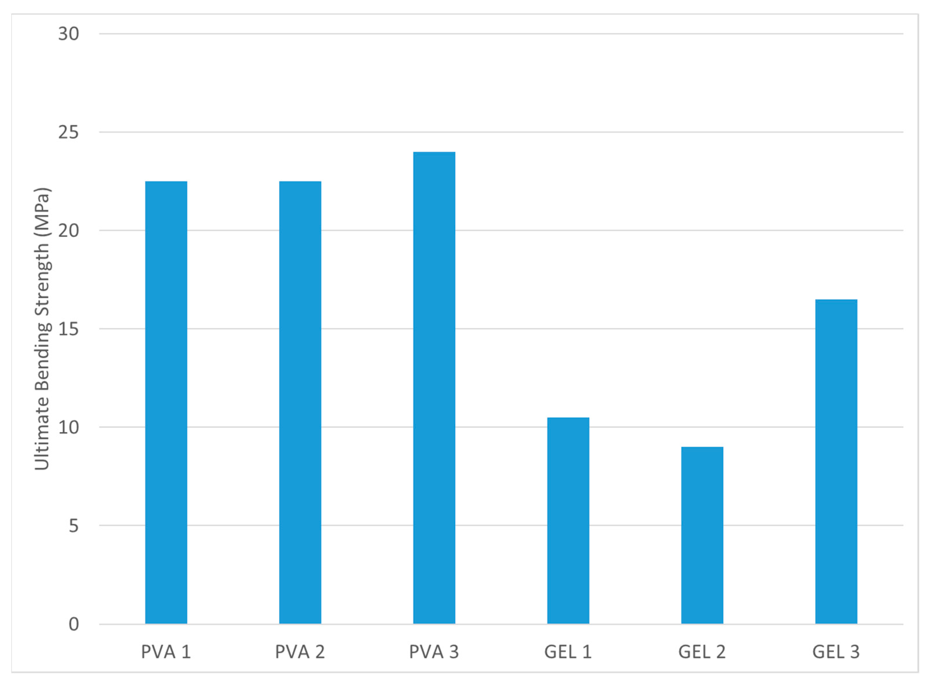 Buildings 14 01785 g012