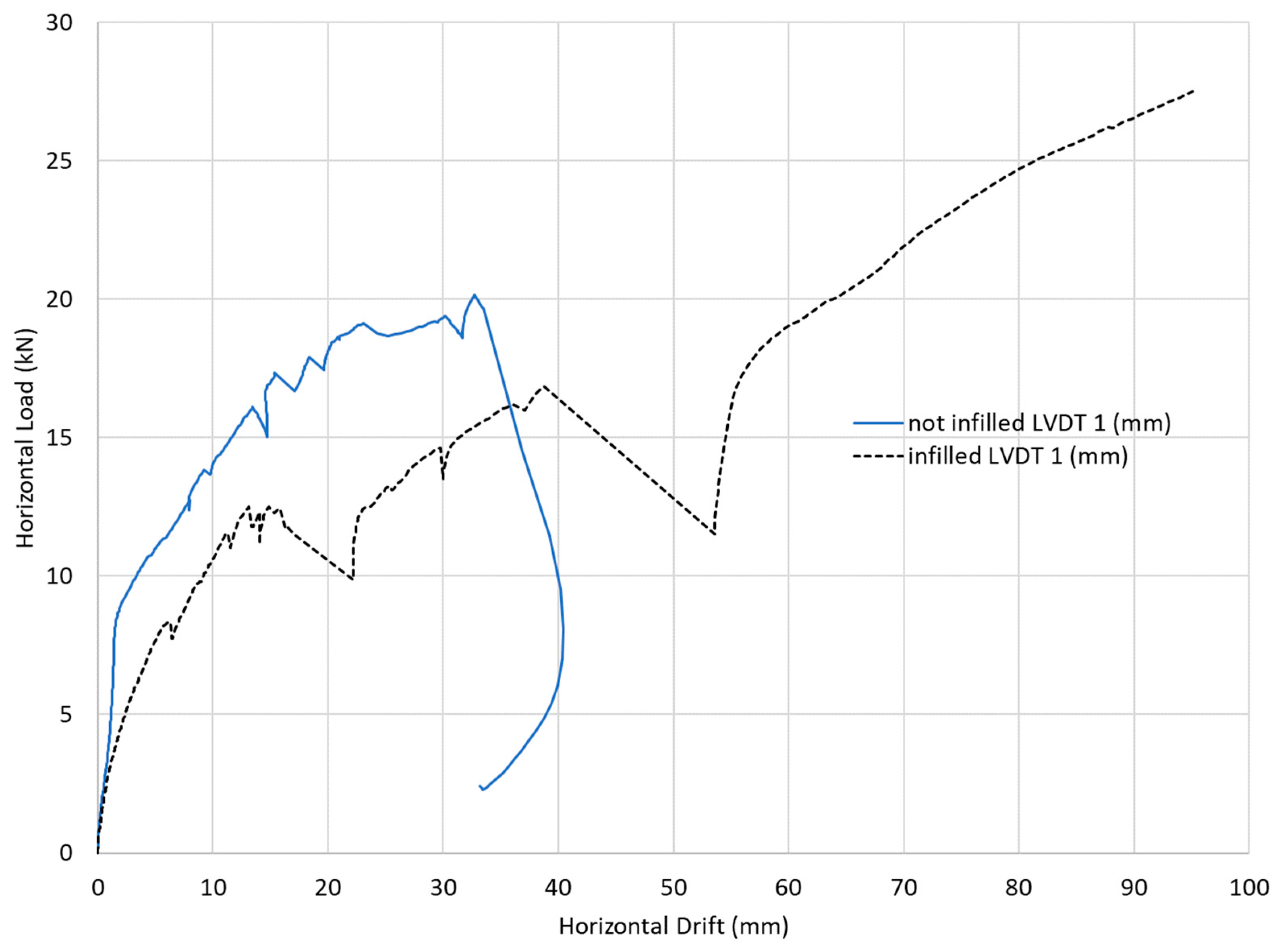 Buildings 14 01785 g013