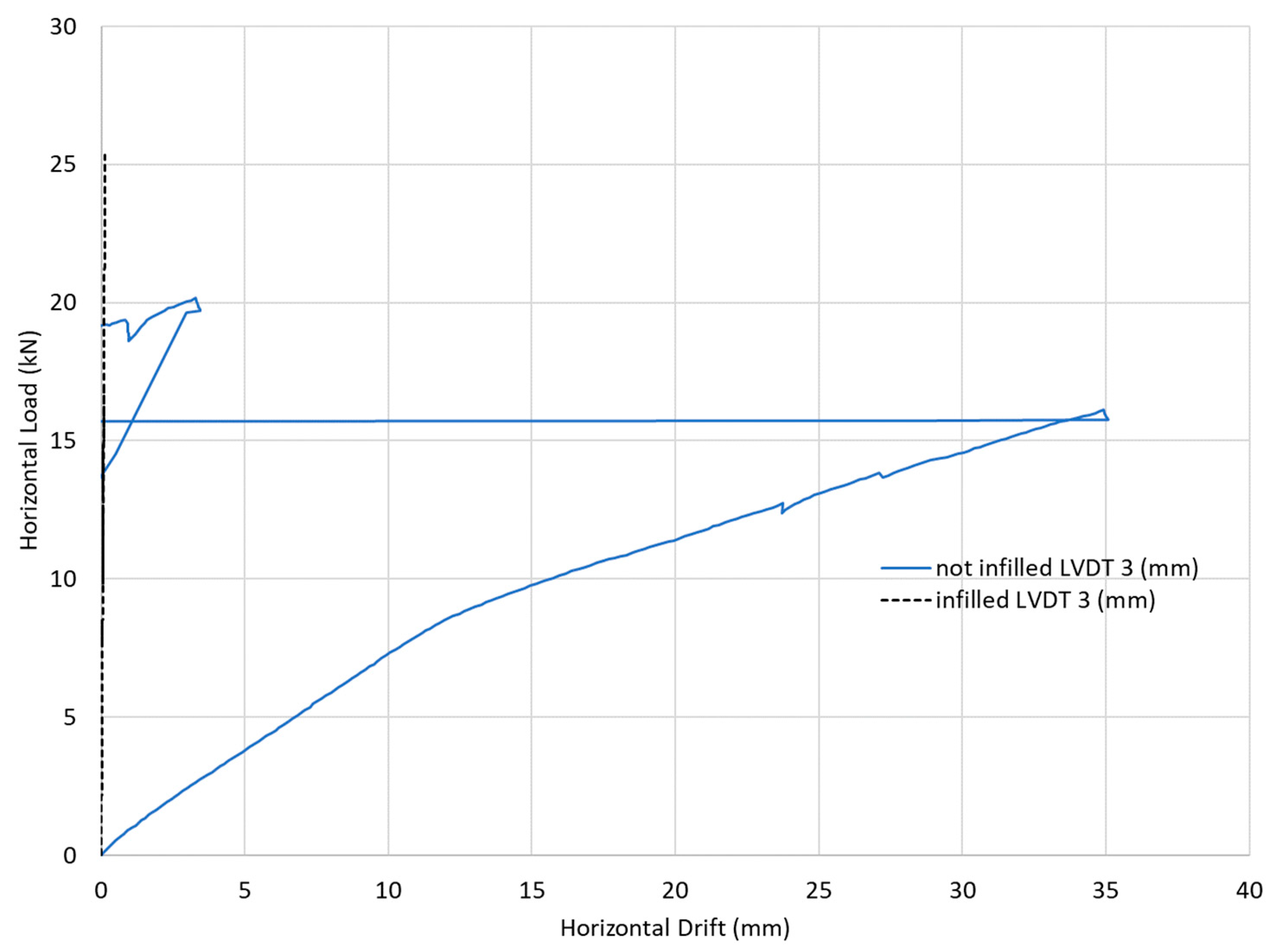 Buildings 14 01785 g015