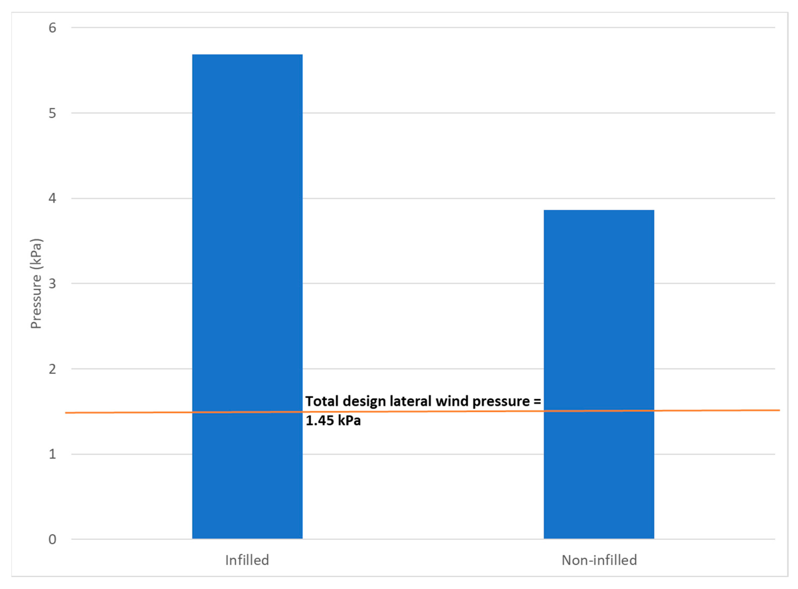 Buildings 14 01785 g016