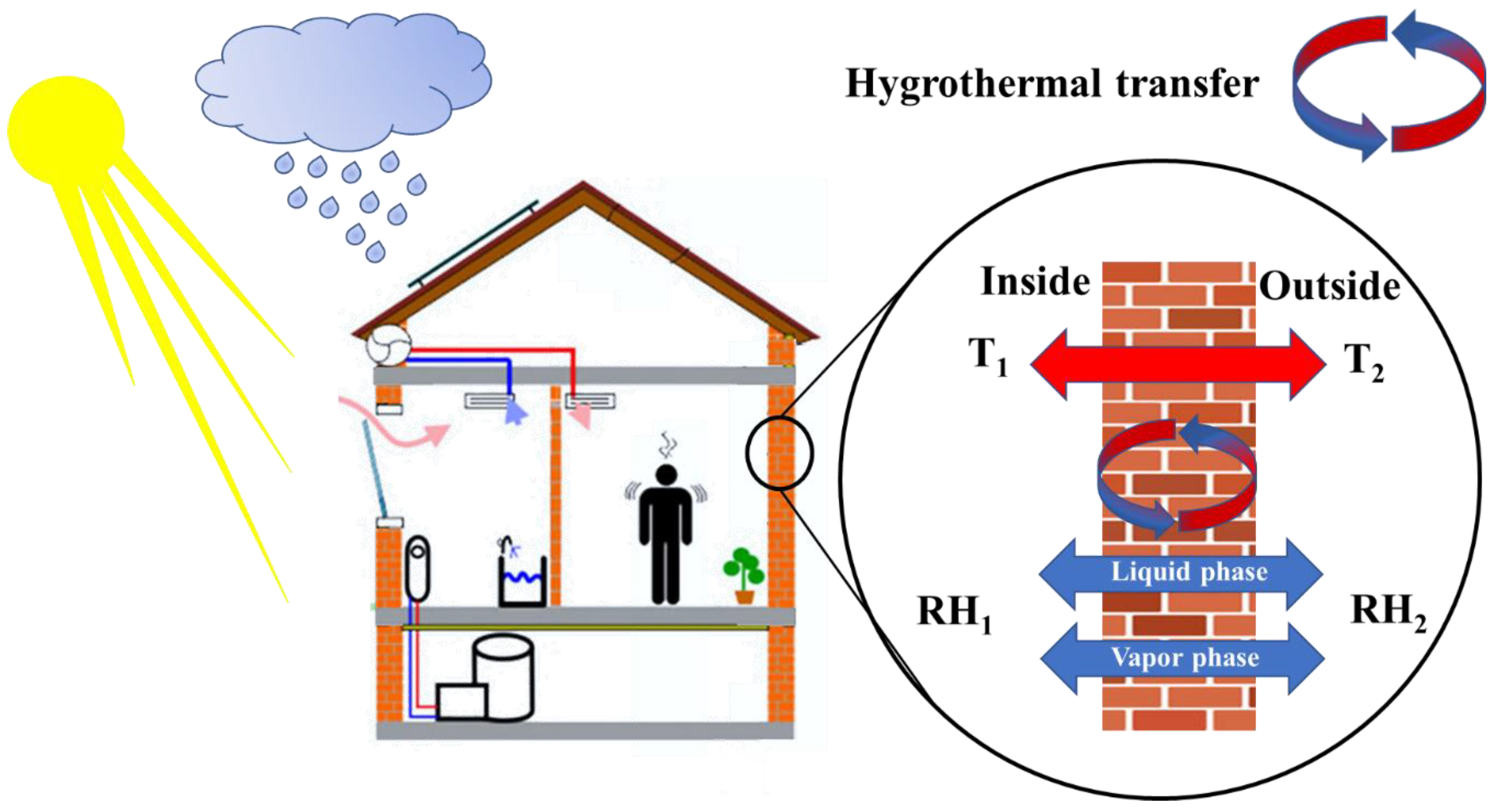 Buildings 14 01786 g001