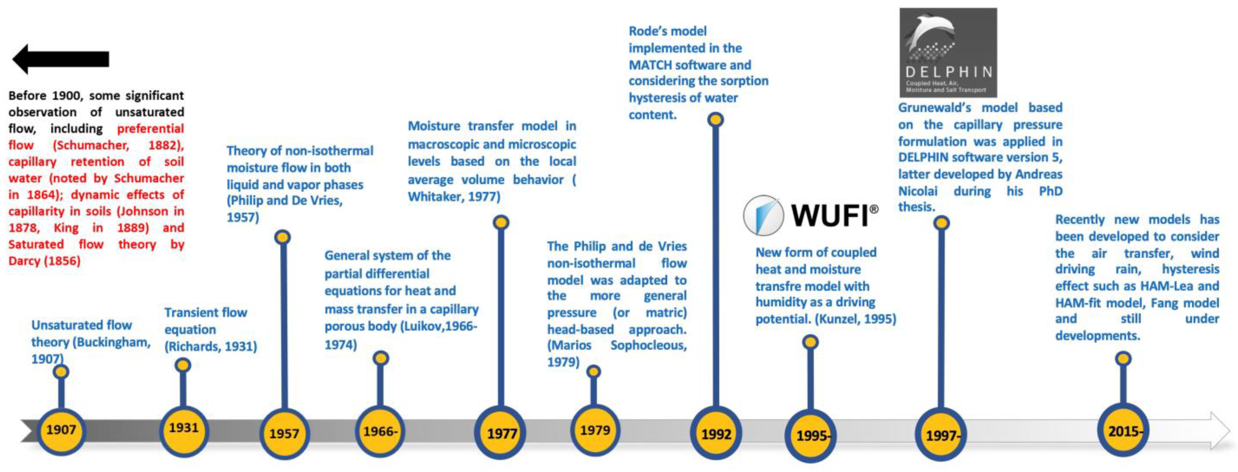 Buildings 14 01786 g004