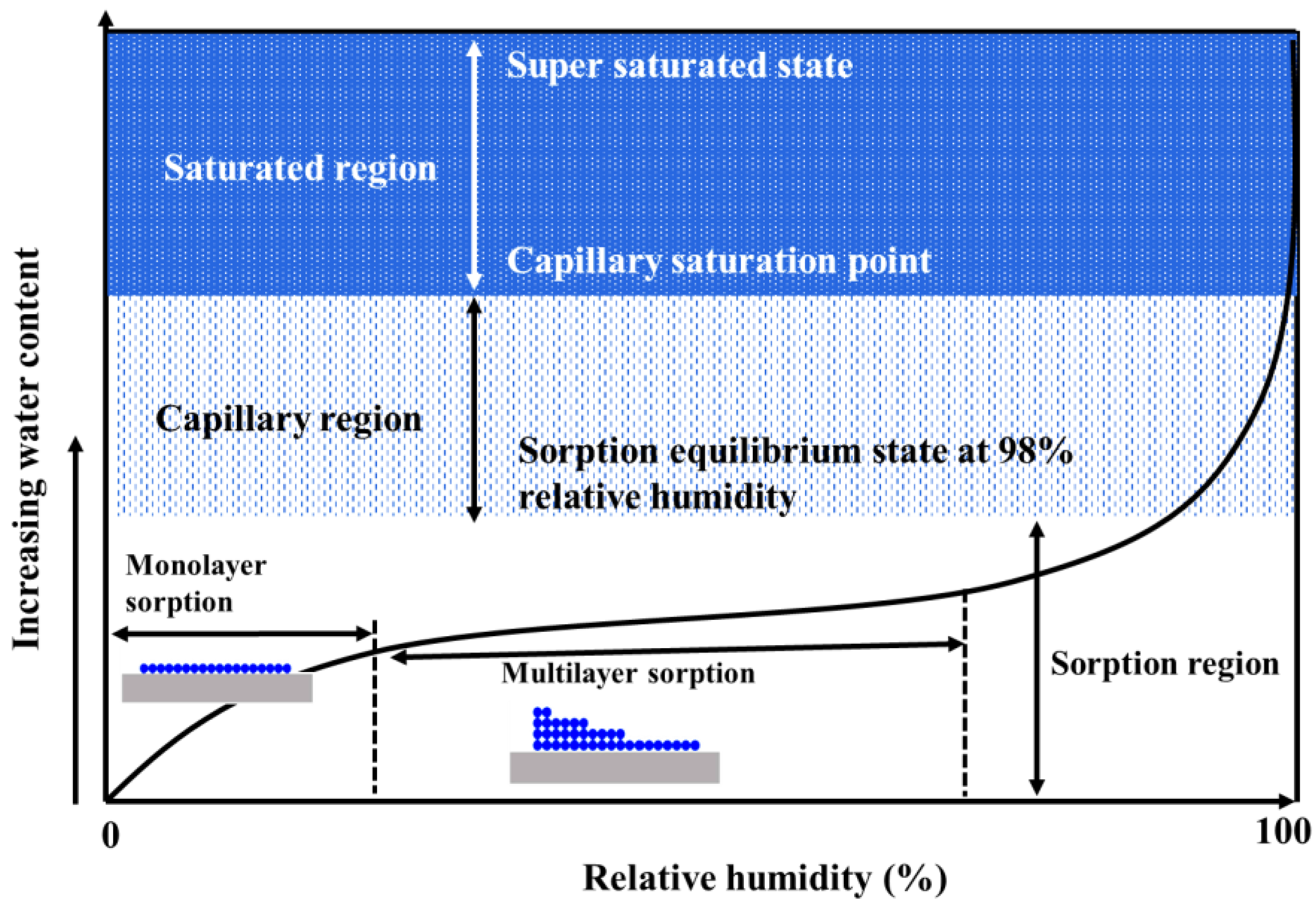 Buildings 14 01786 g007