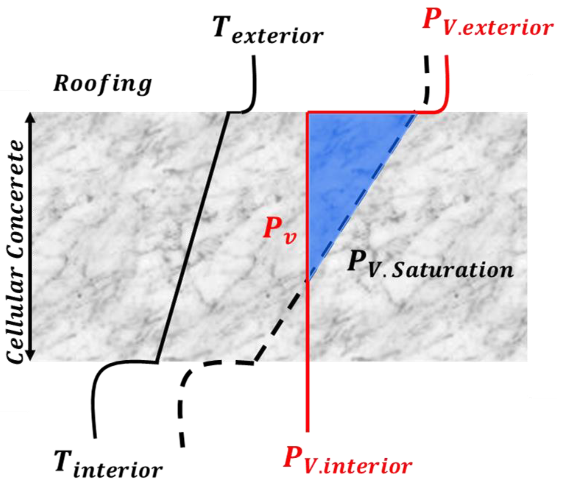 Buildings 14 01786 g008