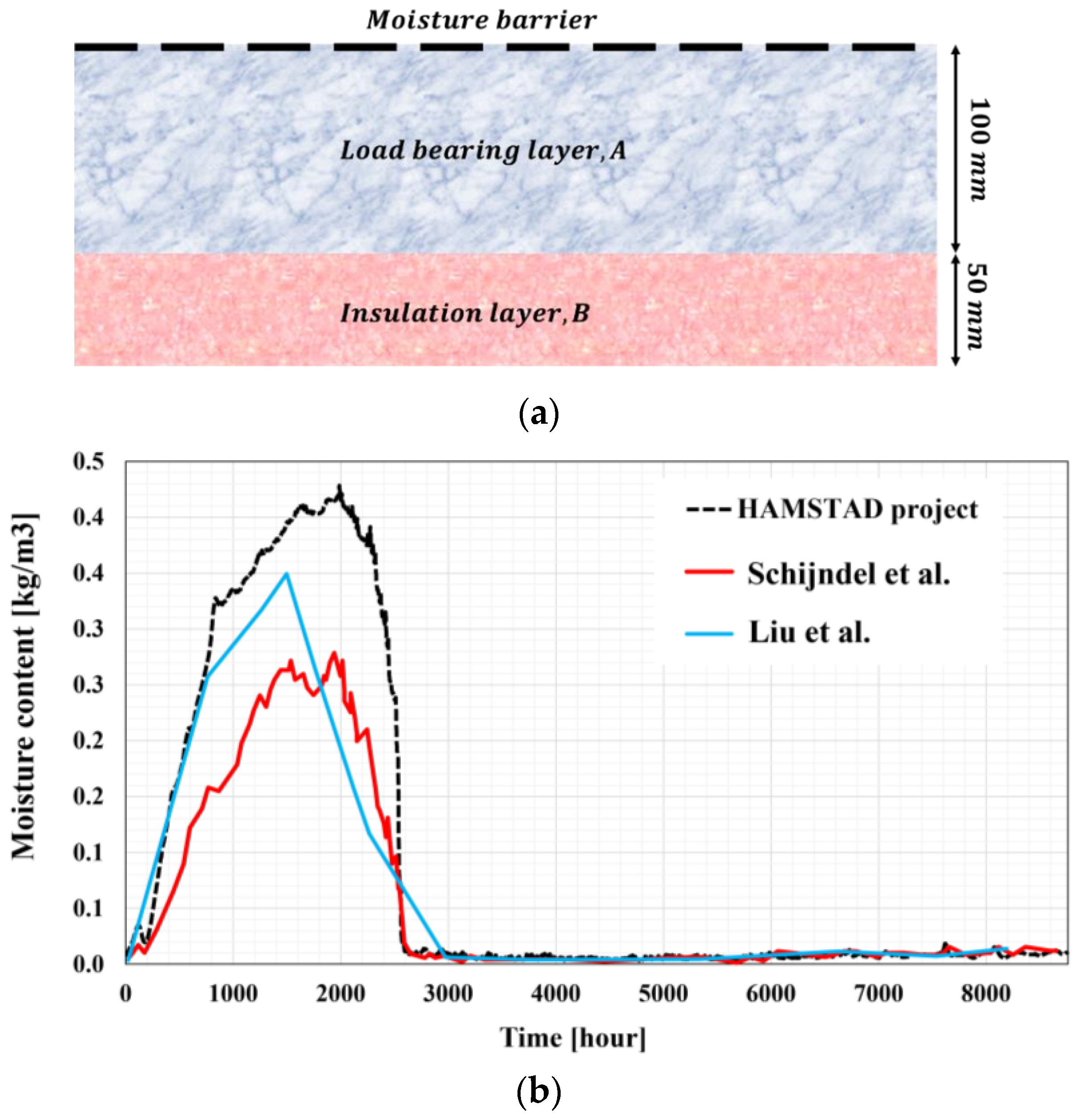 Buildings 14 01786 g010