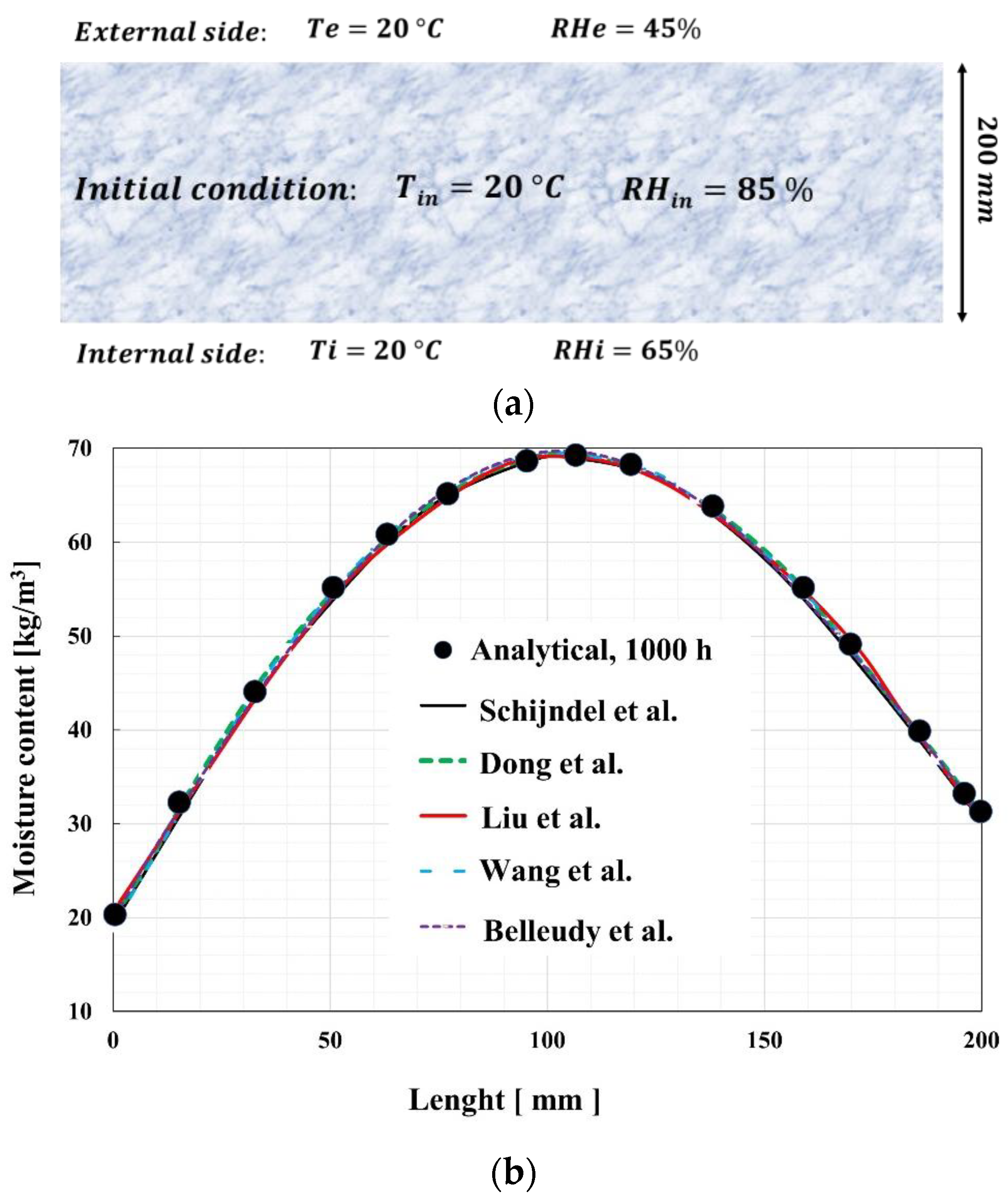 Buildings 14 01786 g011