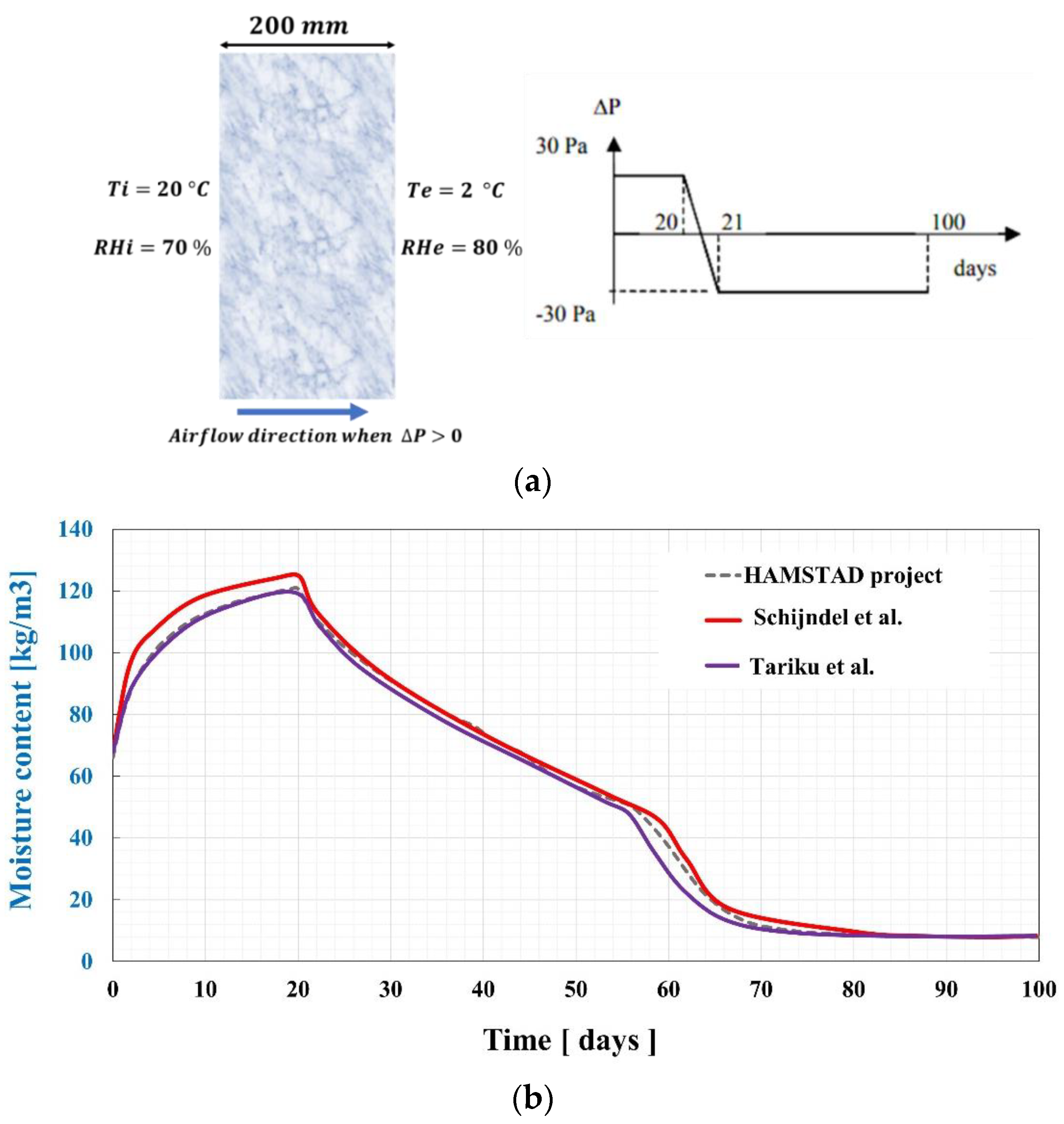 Buildings 14 01786 g012