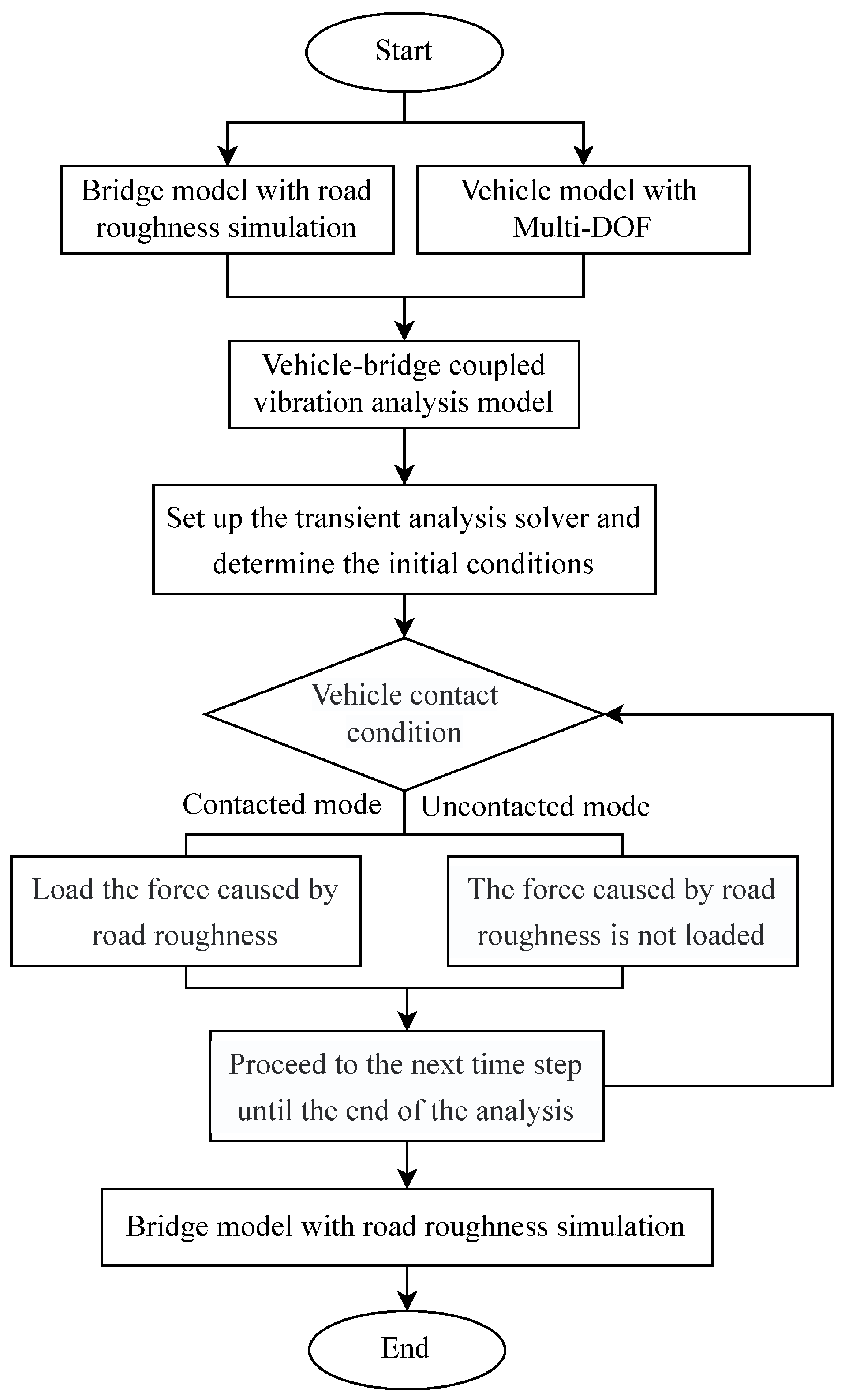 Buildings 14 01787 g005