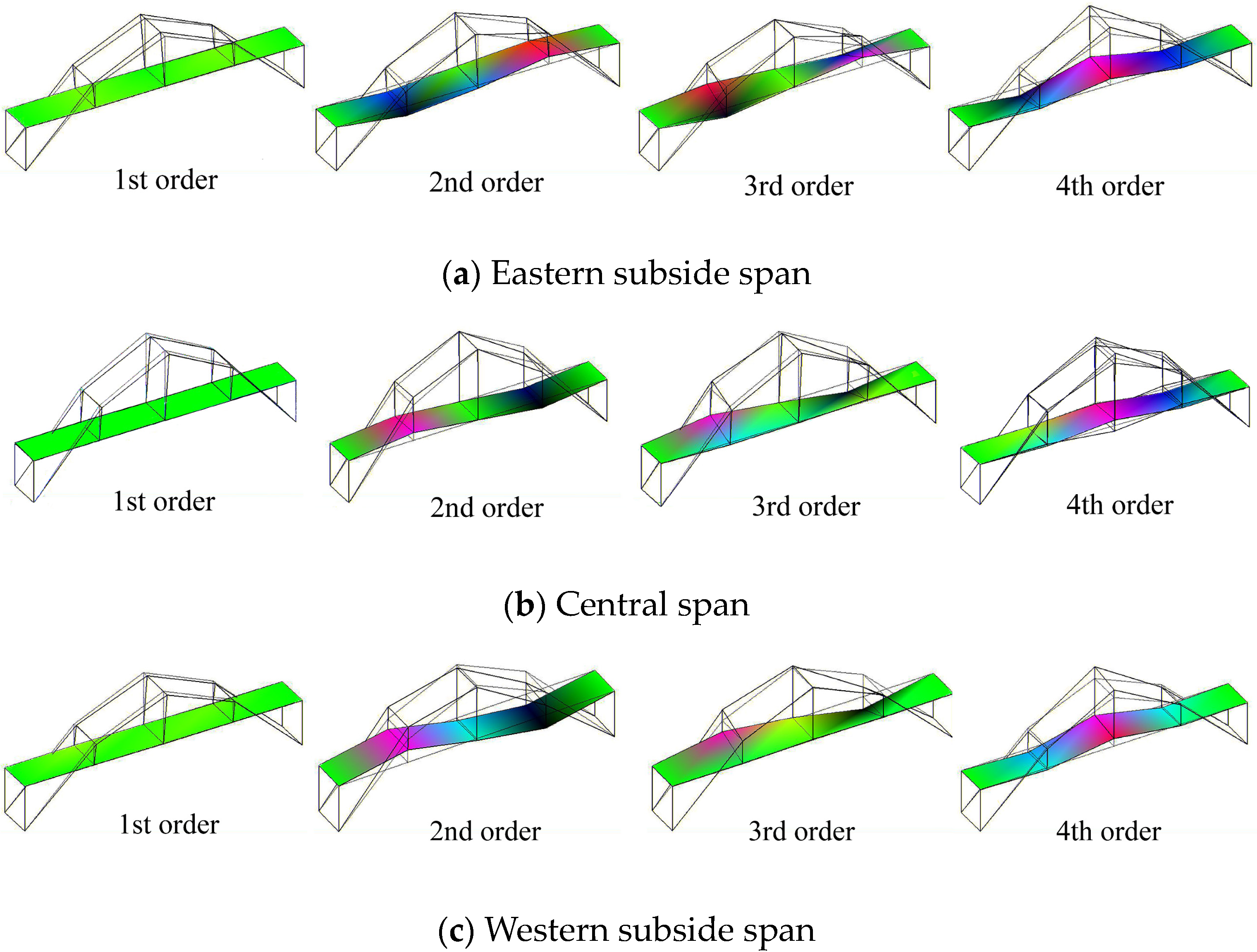 Buildings 14 01787 g007
