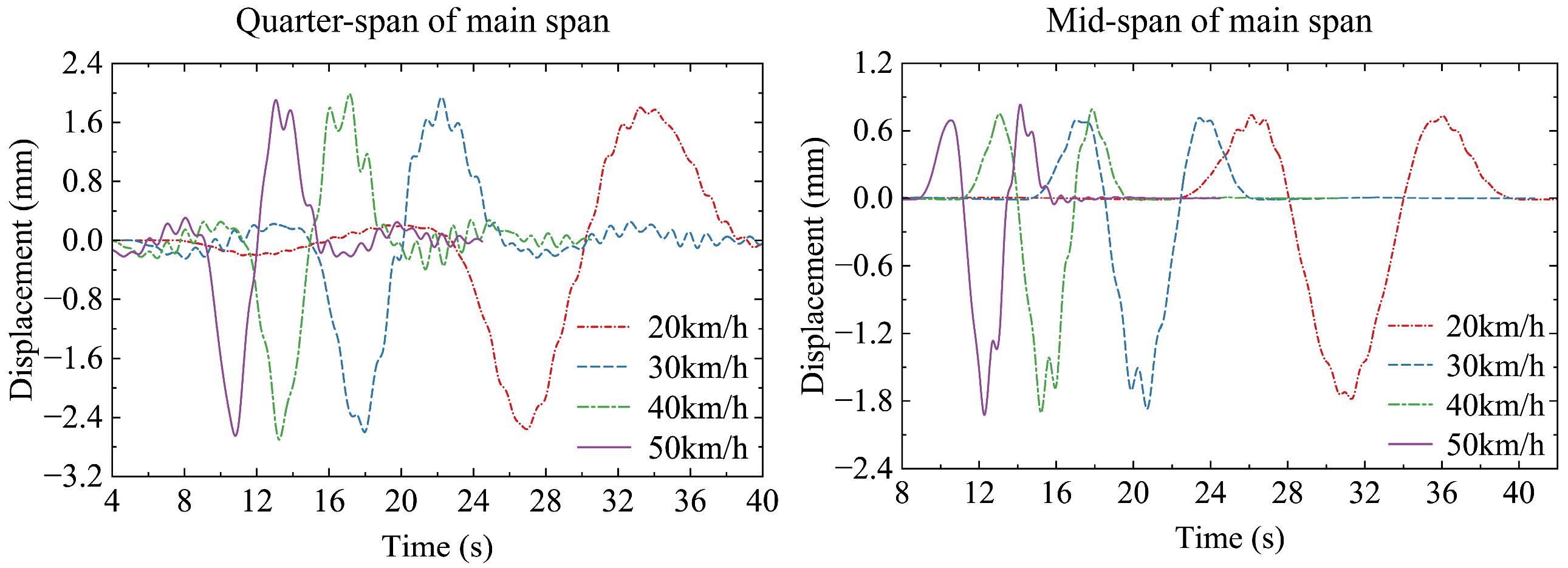 Buildings 14 01787 g012