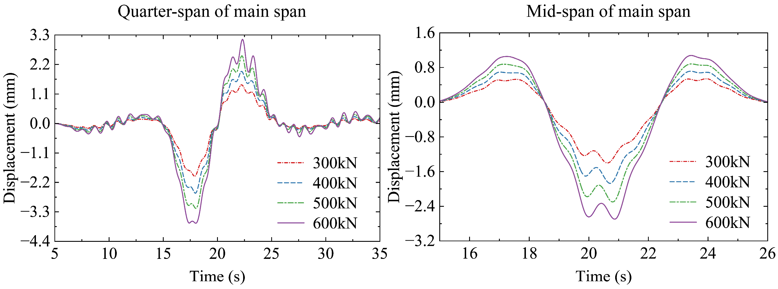 Buildings 14 01787 g014
