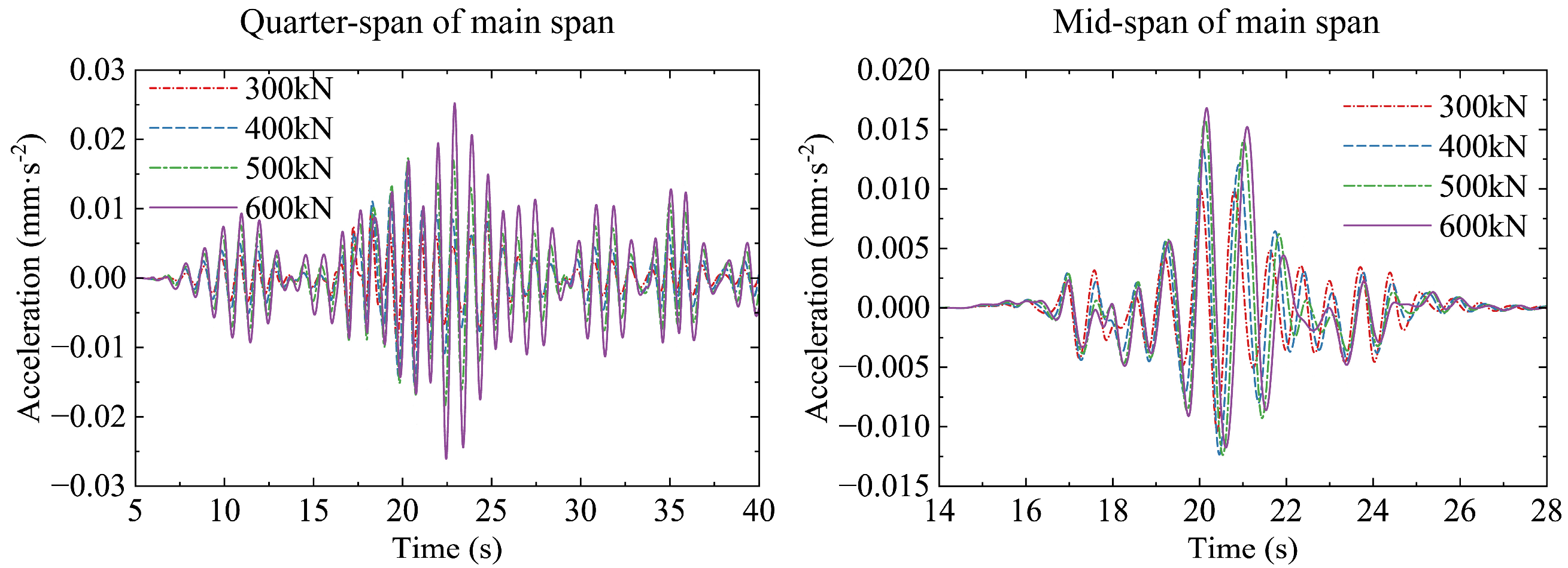 Buildings 14 01787 g015