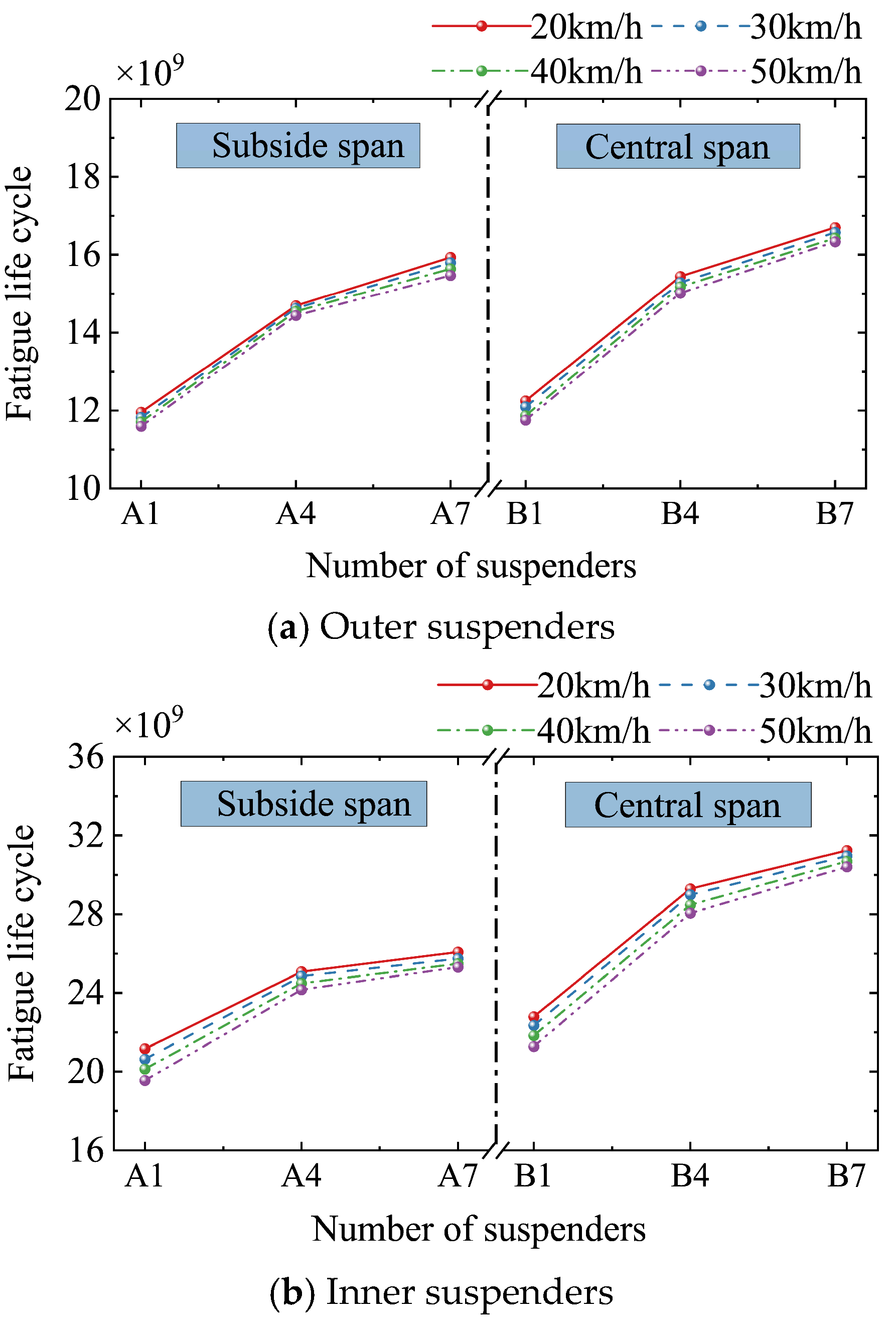 Buildings 14 01787 g019