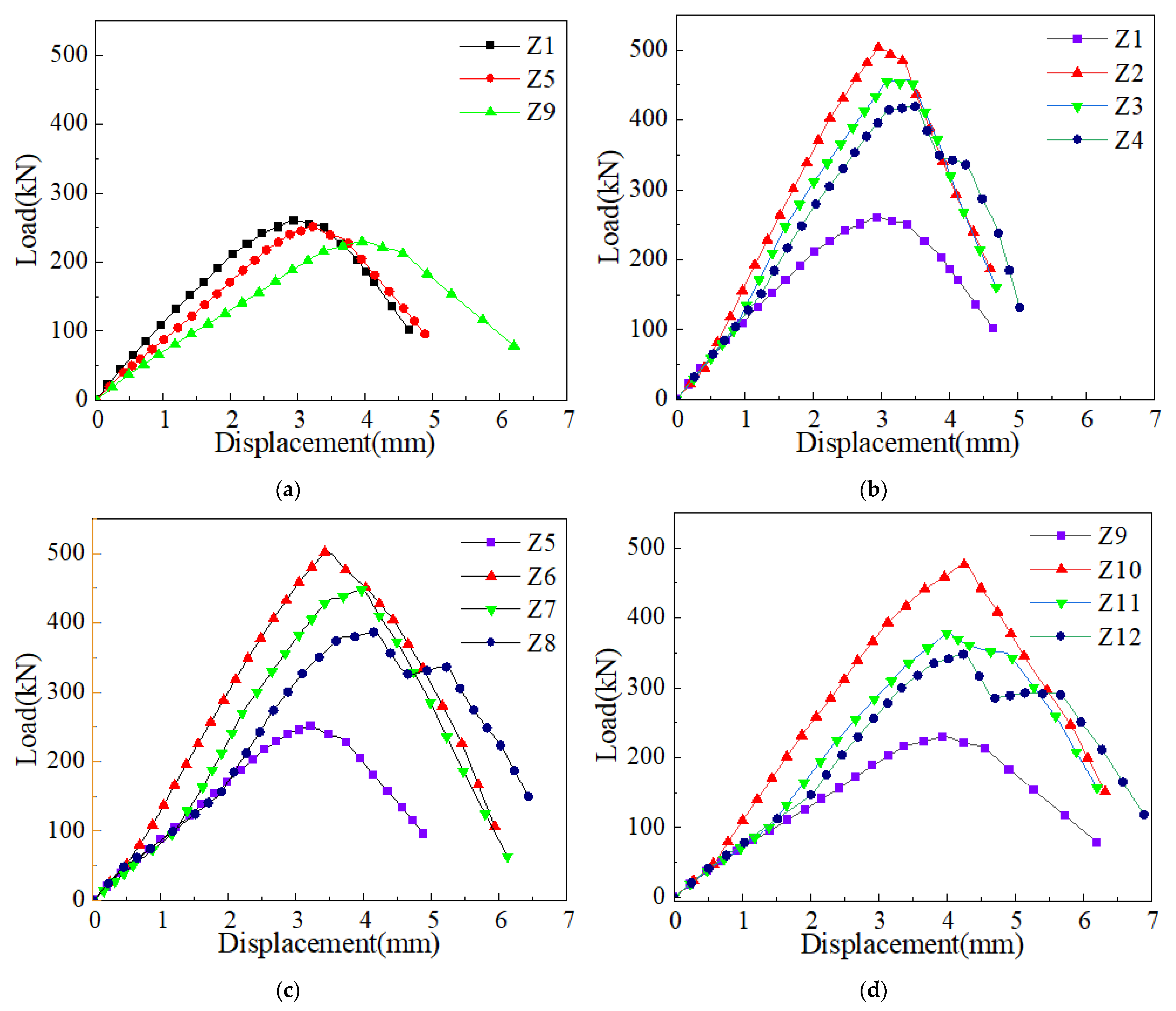 Buildings 14 01794 g005