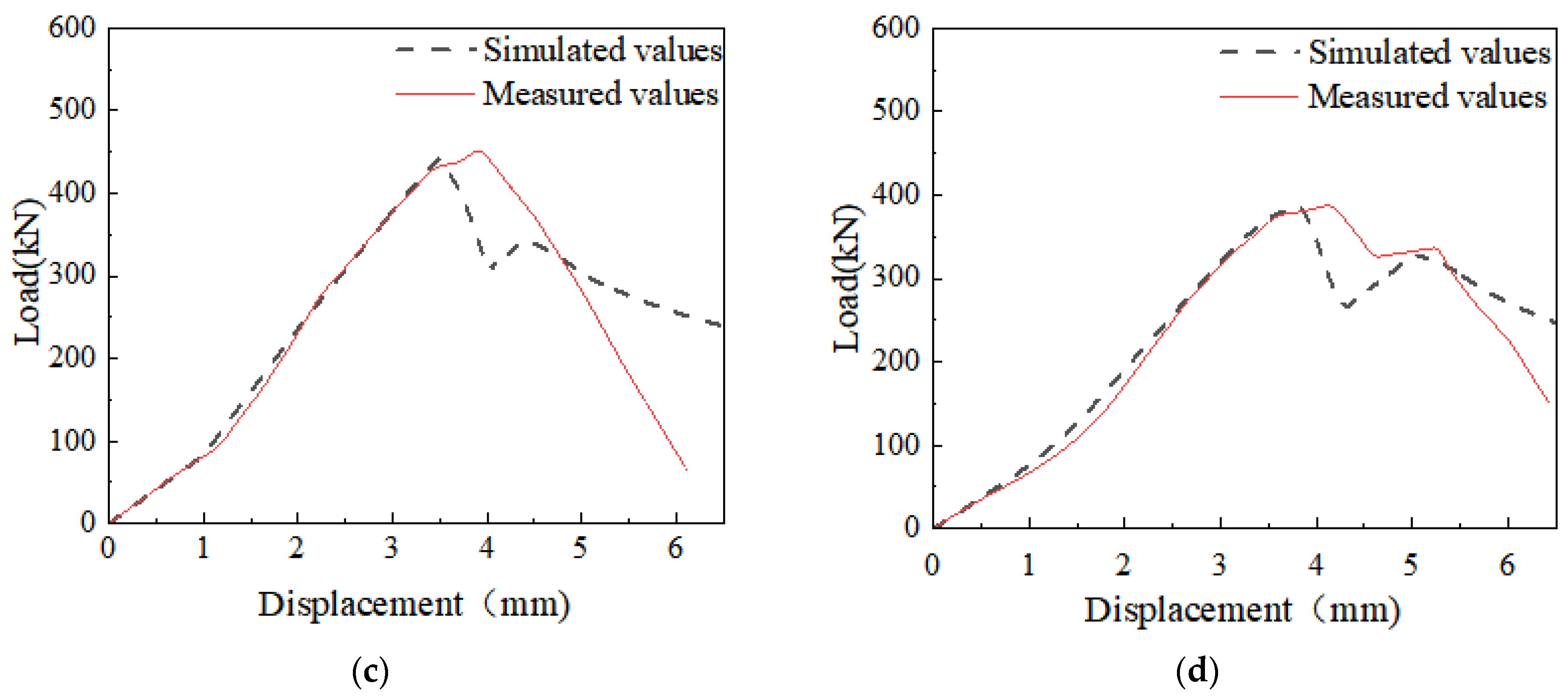 Buildings 14 01794 g010b