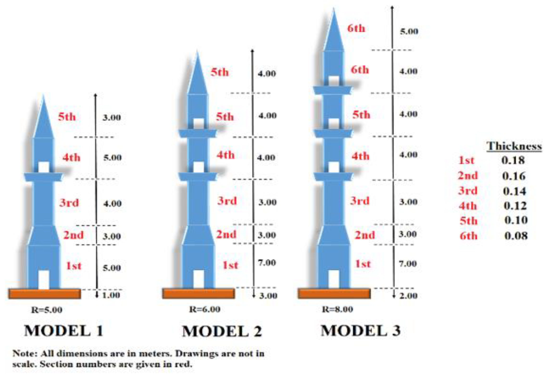 Buildings 14 01796 g005