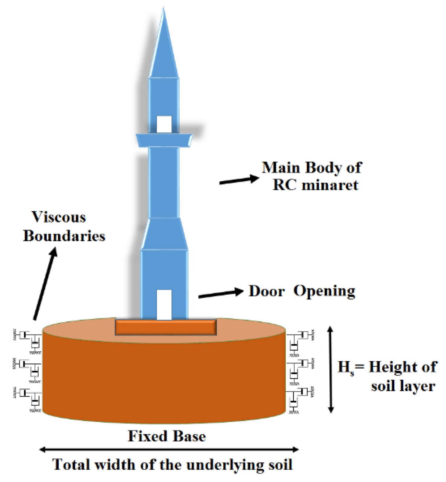 Buildings 14 01796 g007
