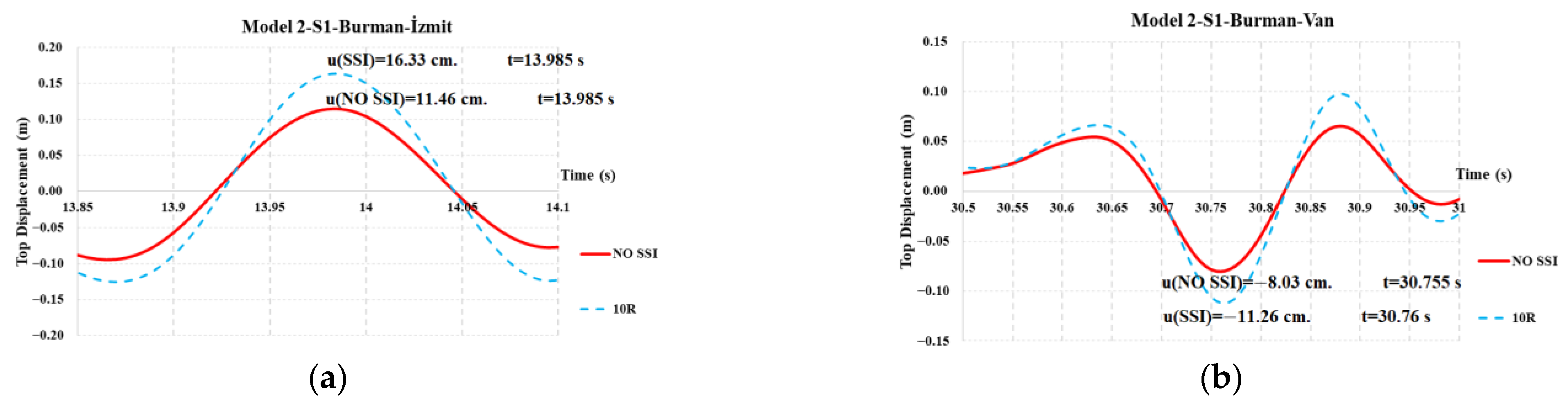 Buildings 14 01796 g013