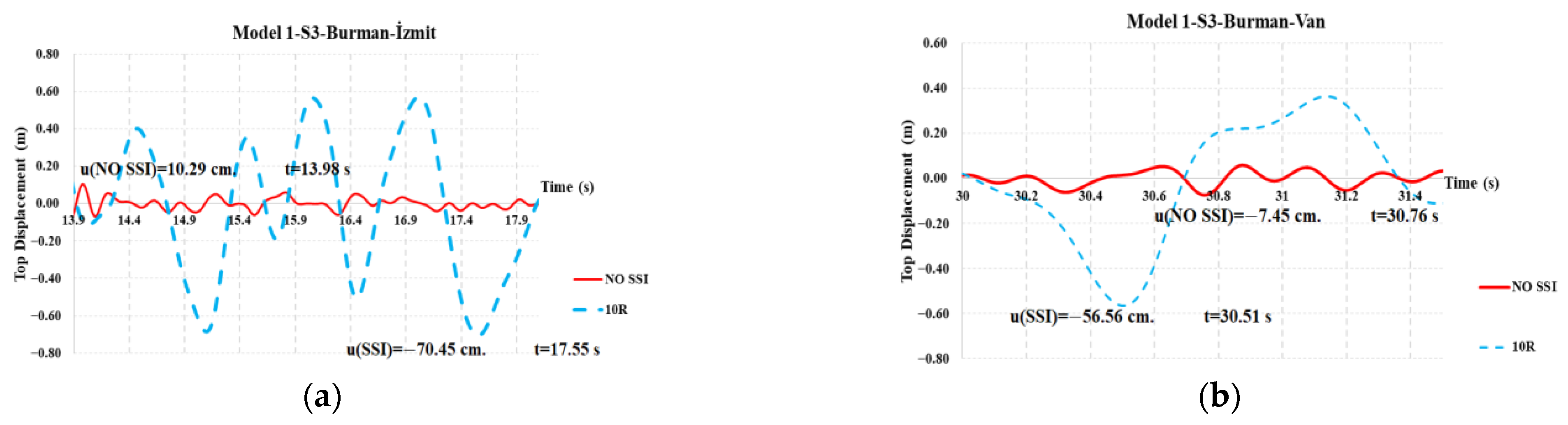 Buildings 14 01796 g018