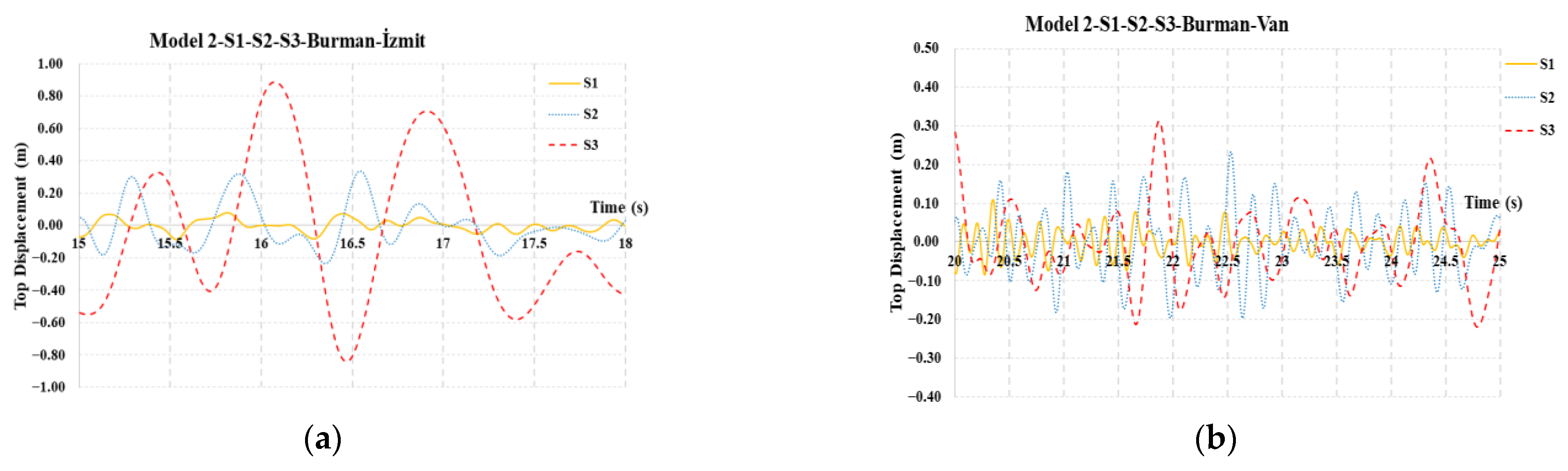 Buildings 14 01796 g022