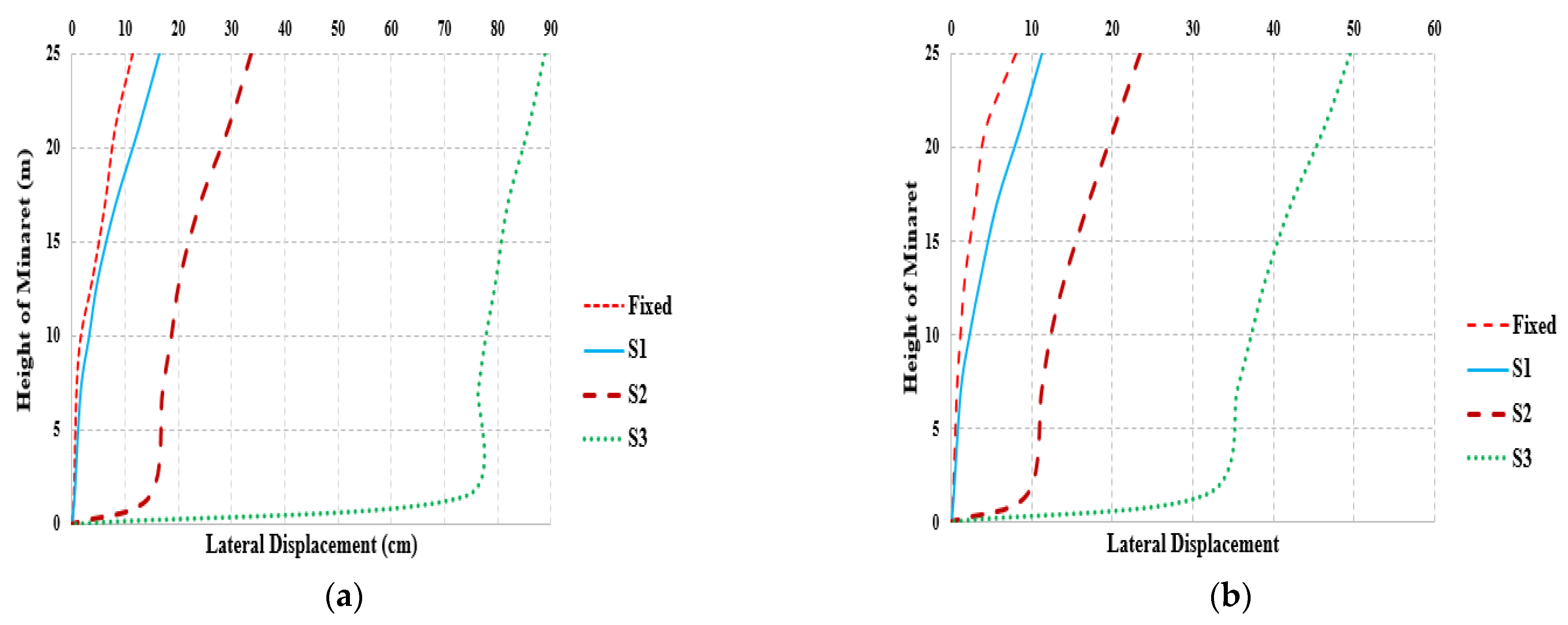 Buildings 14 01796 g025