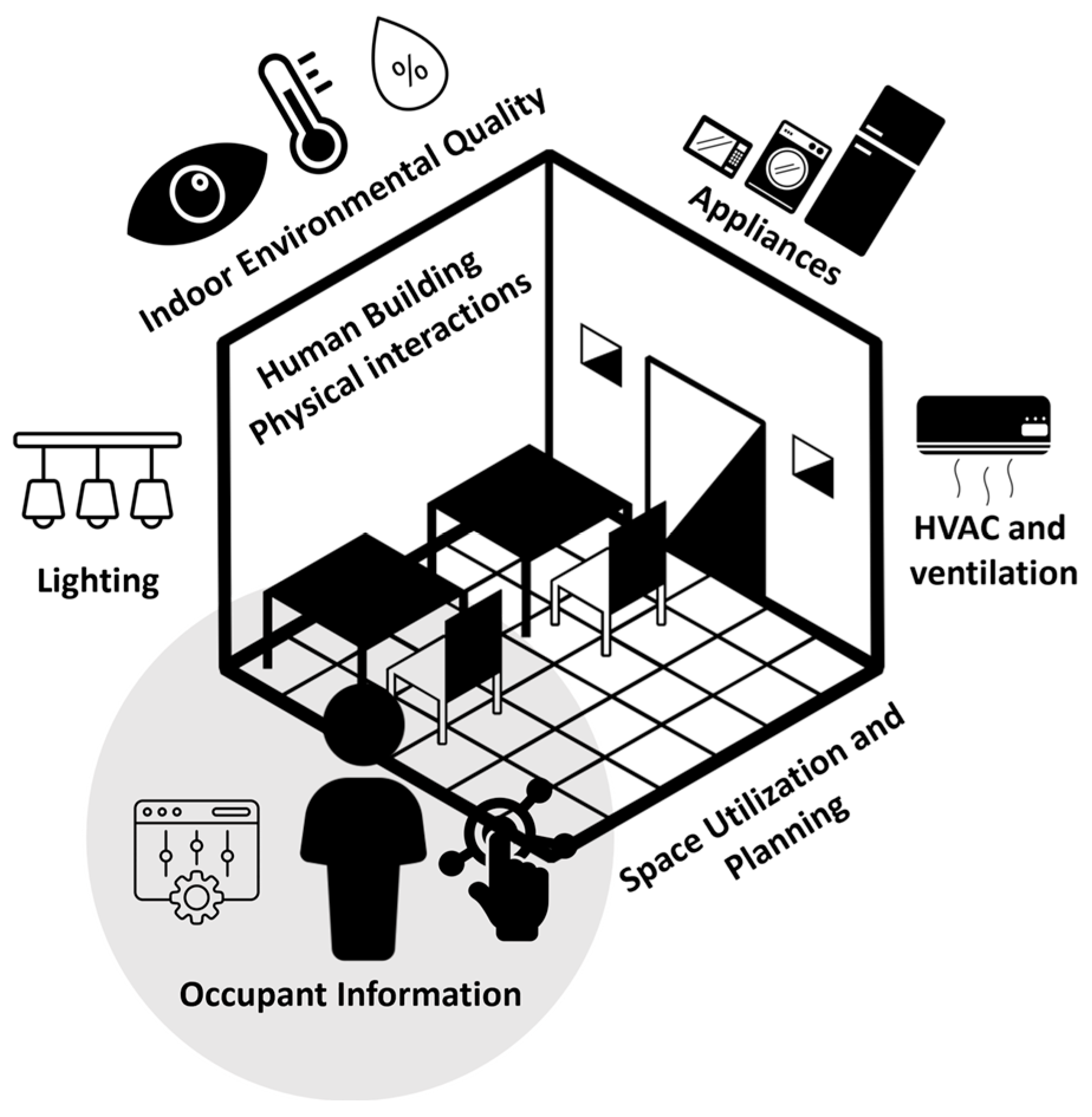 Buildings 14 01798 g003