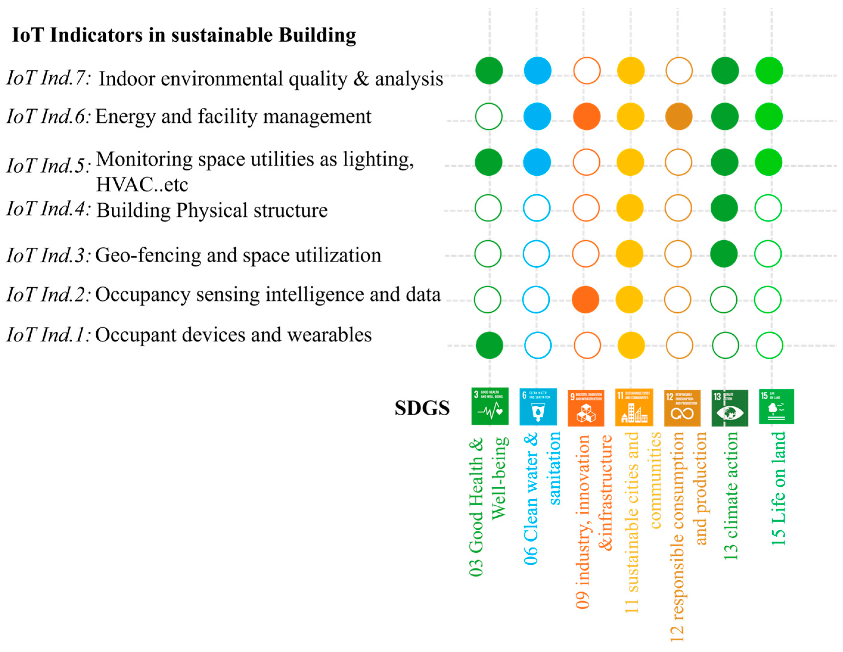 Buildings 14 01798 g005