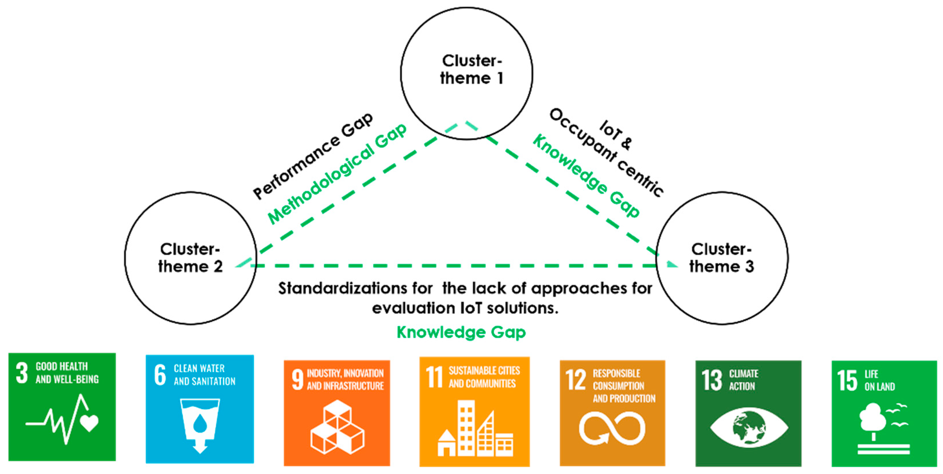 Buildings 14 01798 g006